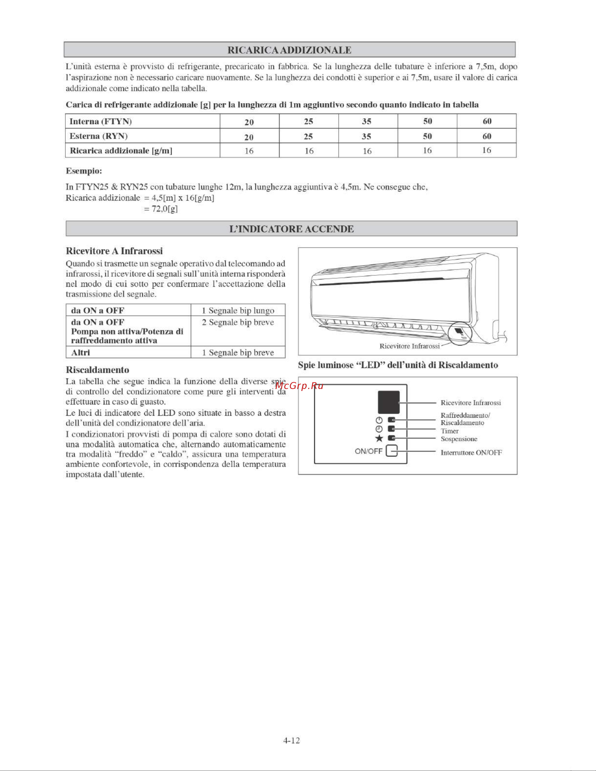 Daikin FTYN35LV1B [68/152] Carica di refrigerante addizionale g per la lunghezza di im aggiuntivo secondo quanto indicato in tabella