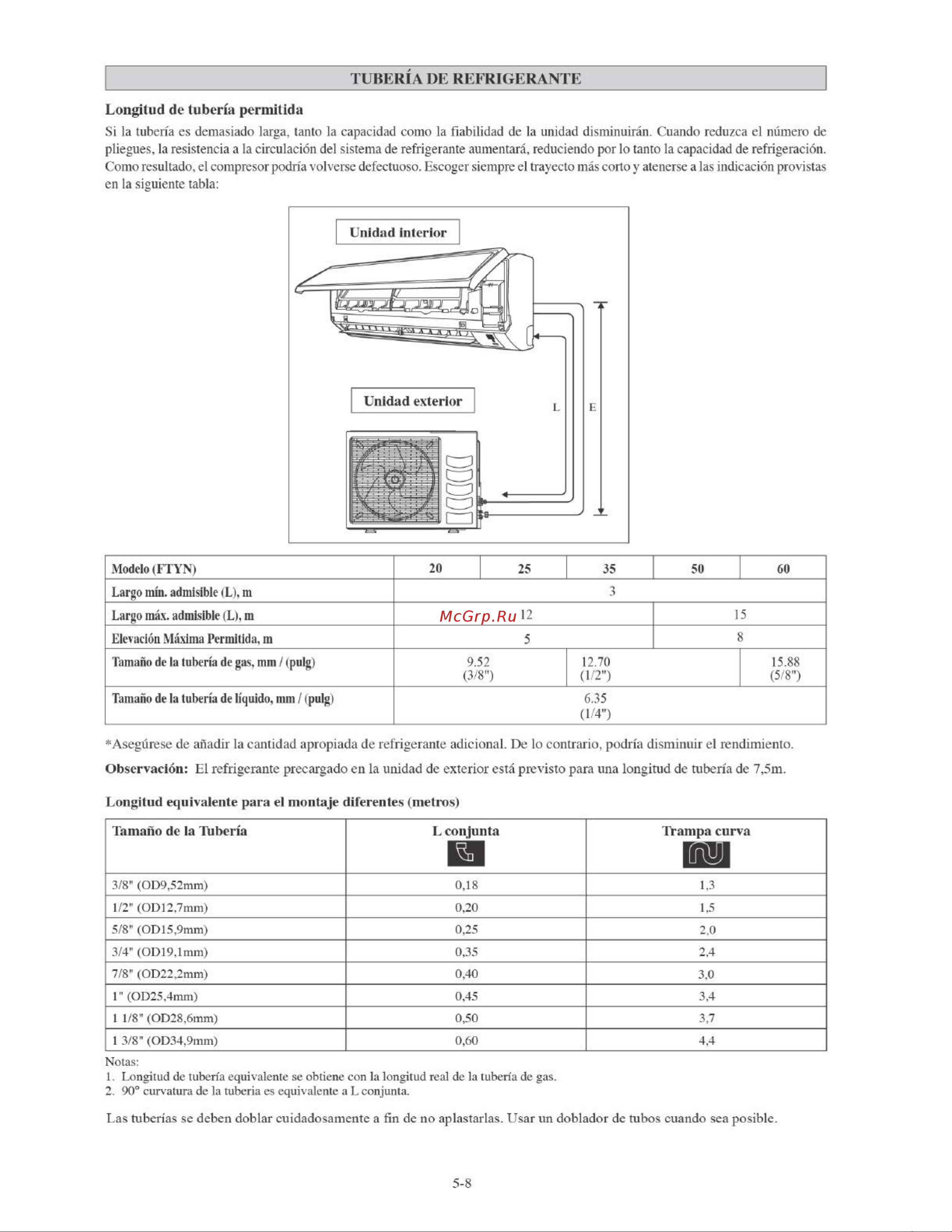 Daikin RYN25LV1B [82/152] Largo máx admisible l m