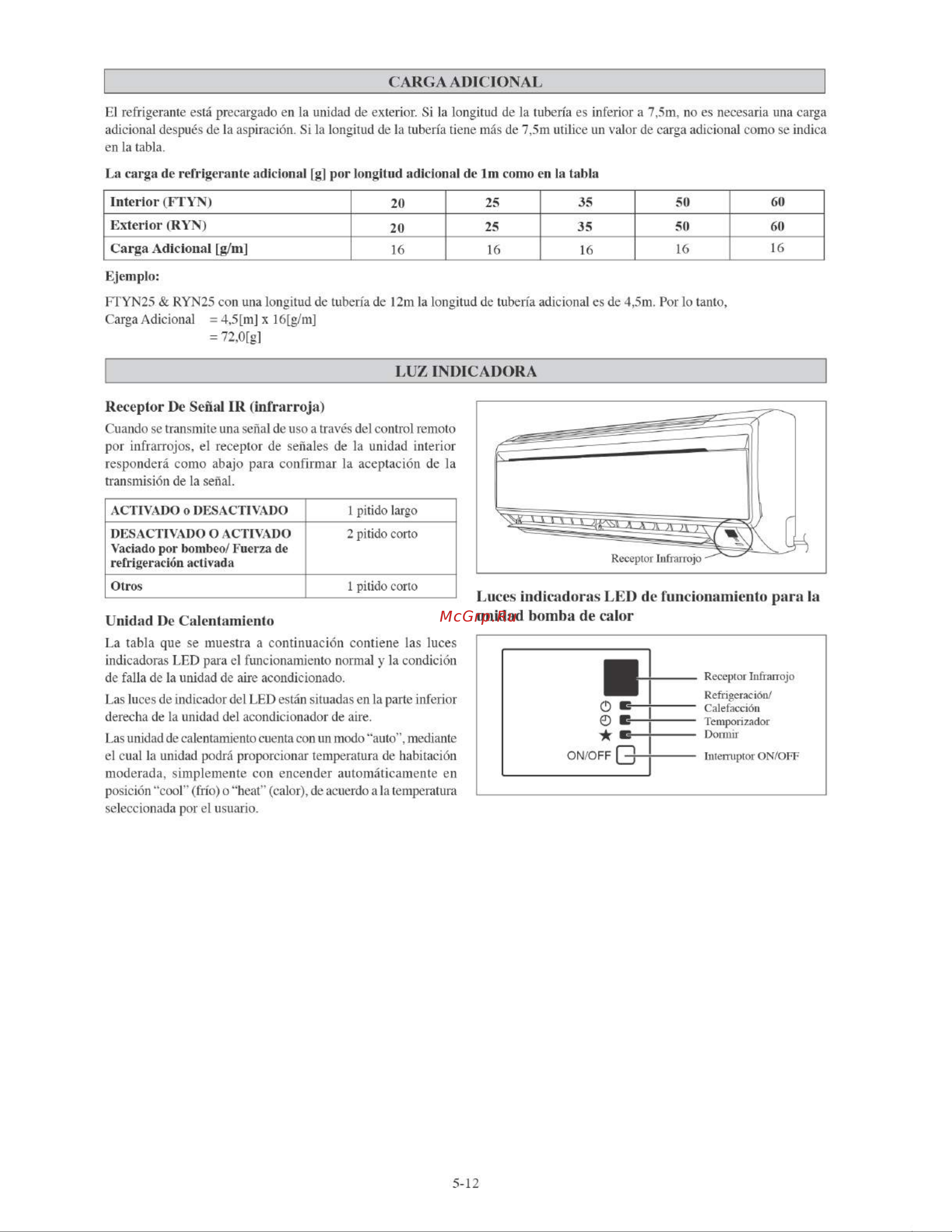 Daikin FTYN35LV1B [86/152] Activado o desactivado