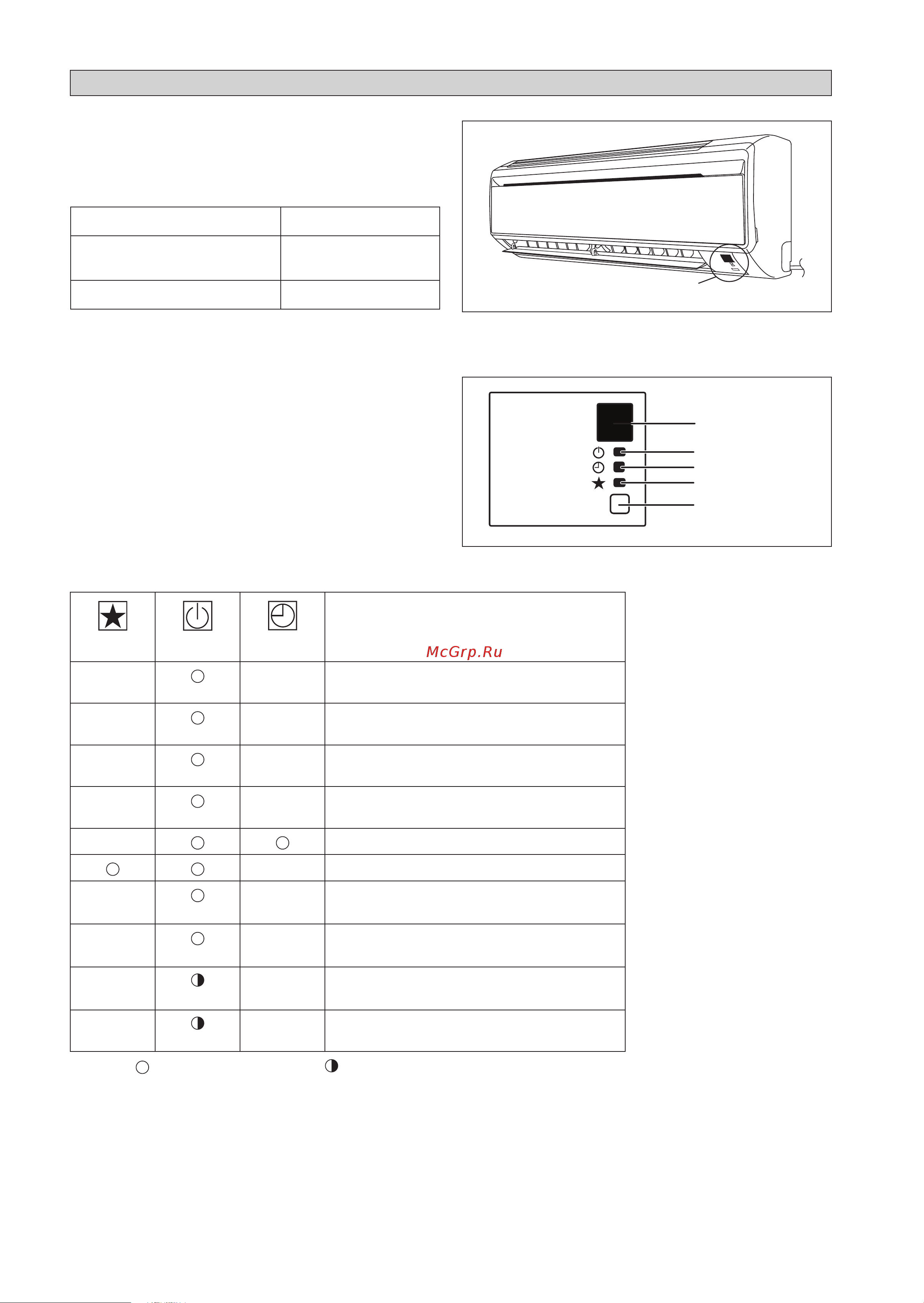 Daikin ATXN50MV1B [16/156] Led indicator lights normal operation and fault conditions for cooling heat pump unit