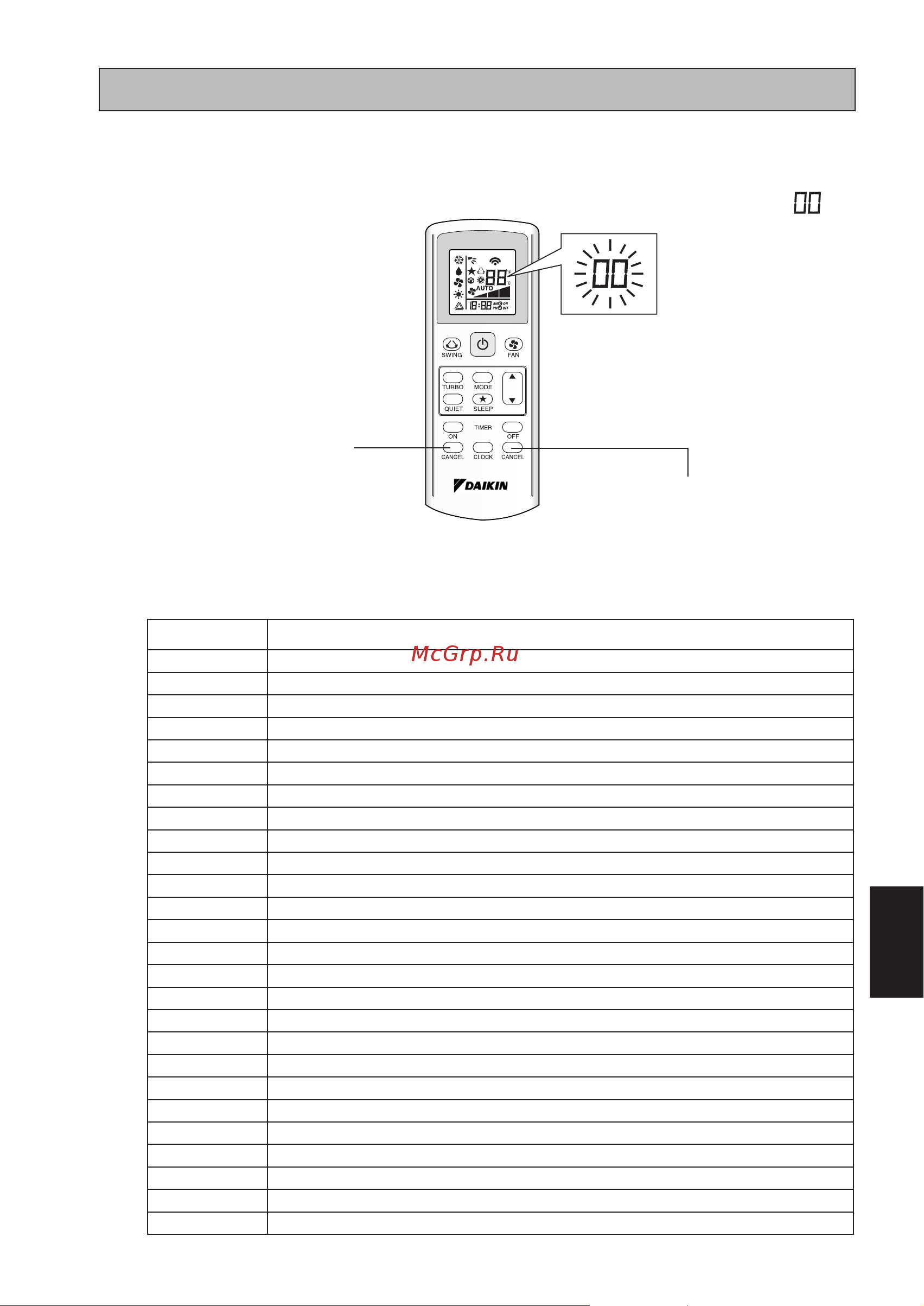 Daikin ATXC25AV1B9 [39/44] Διαγνωση βλαβων