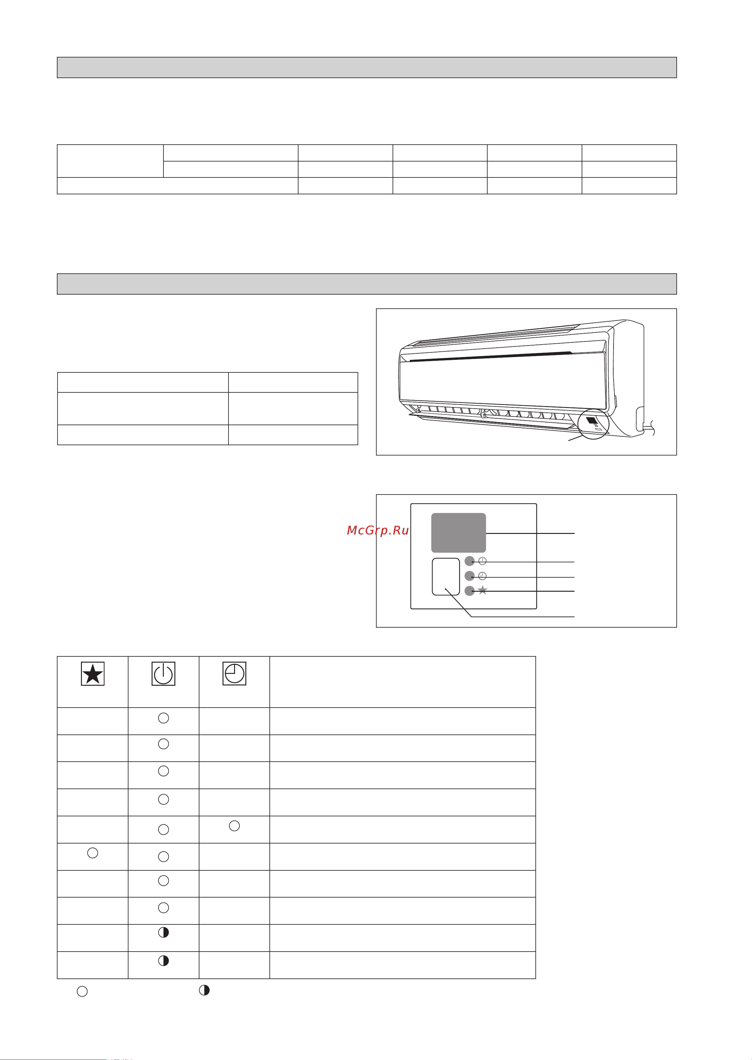 Daikin ATXC25AV1B9 [18/172] Led indicator lights normal operation and fault conditions for cooling heat pump unit