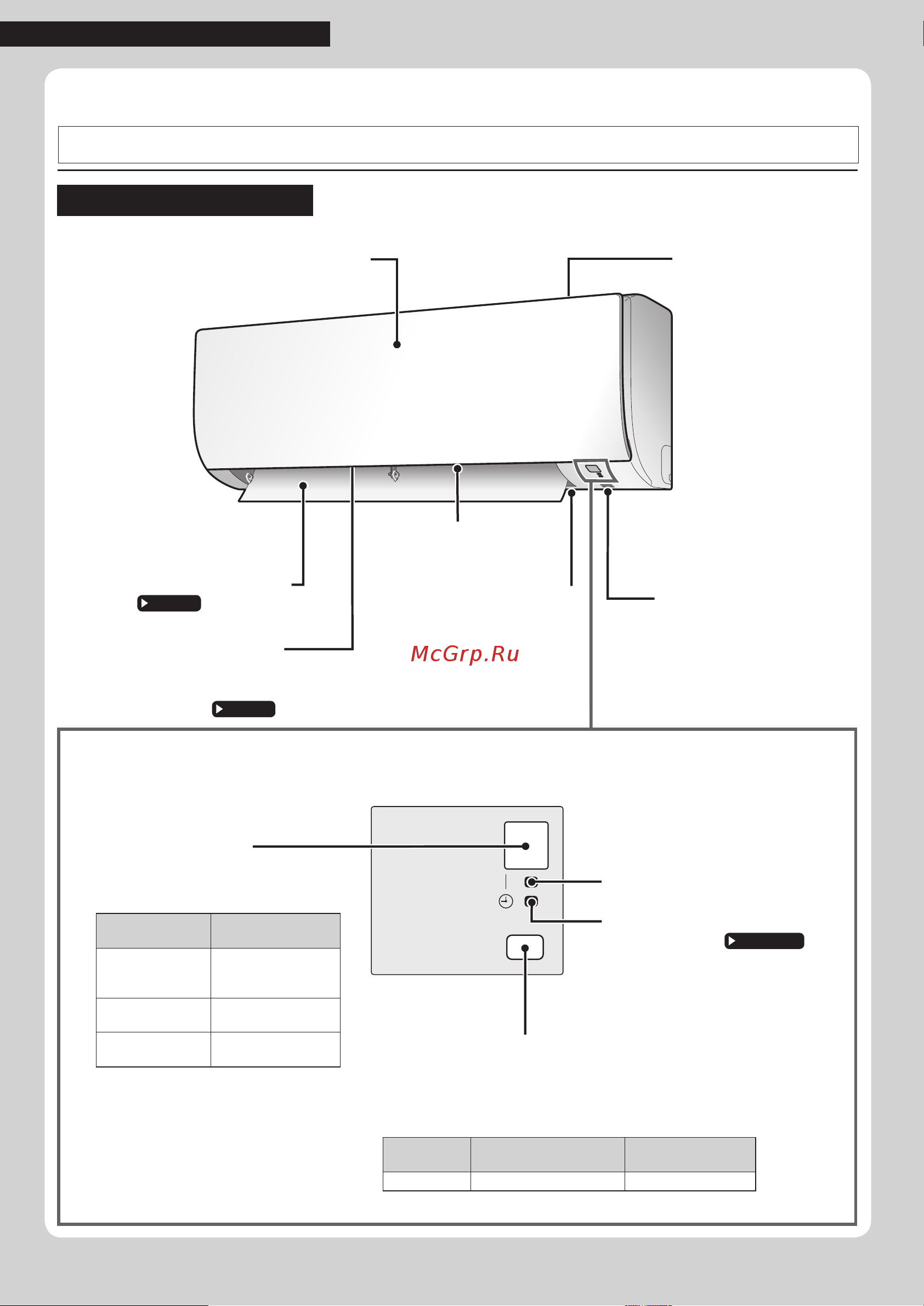 Daikin FTX35KV1B [6/32] Нажмите еще раз чтобы прекратить работу