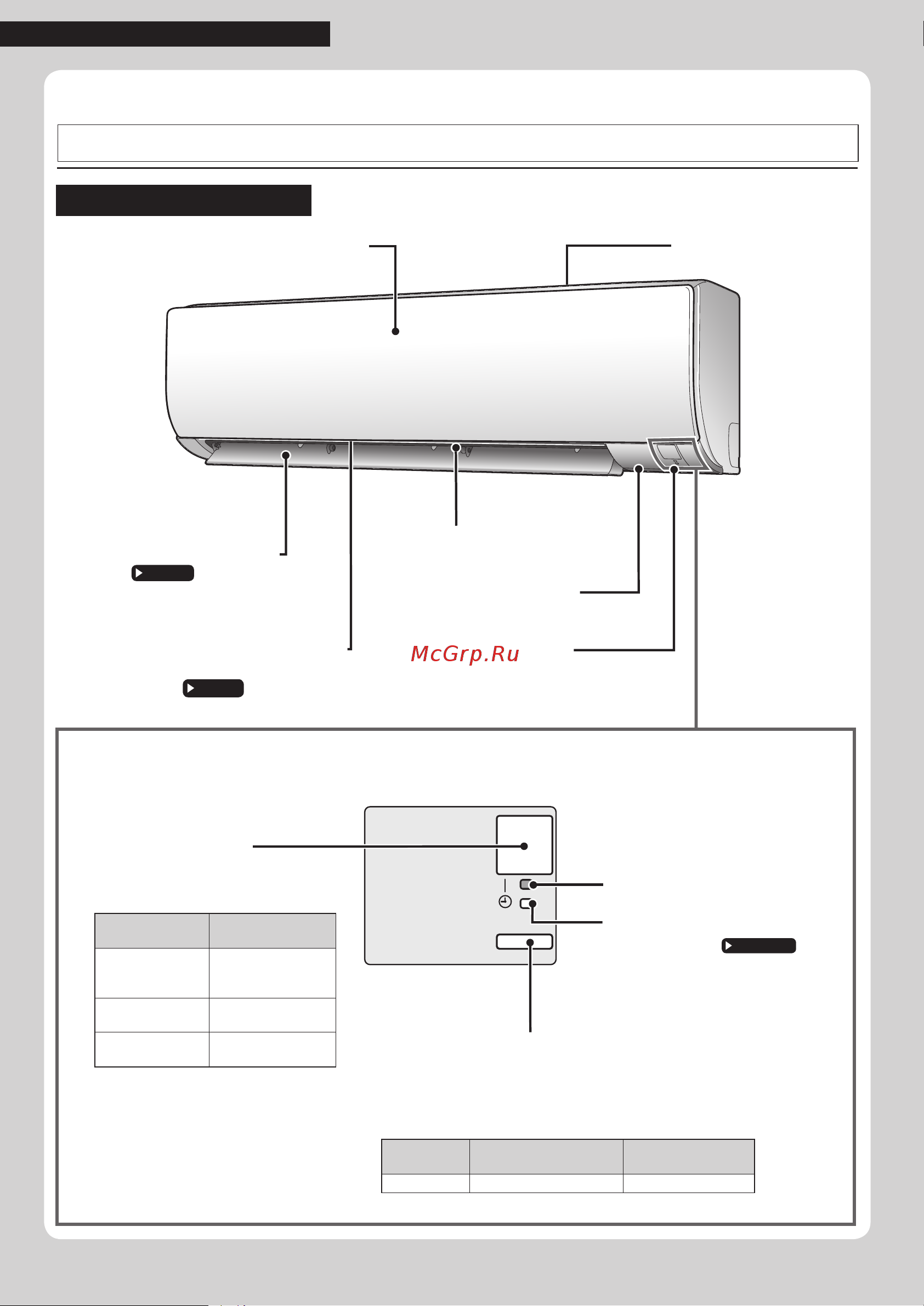 Daikin FTX35KV1B [8/32] Нажмите еще раз чтобы прекратить работу