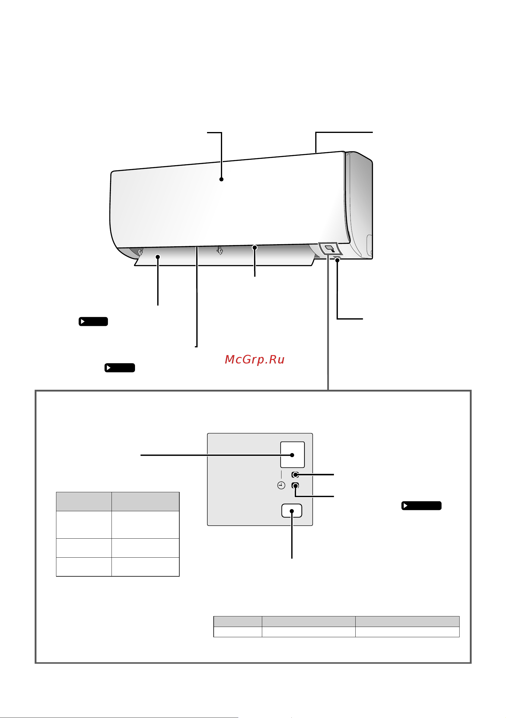 Daikin FTX35KMV1B [6/30] Наименования деталей