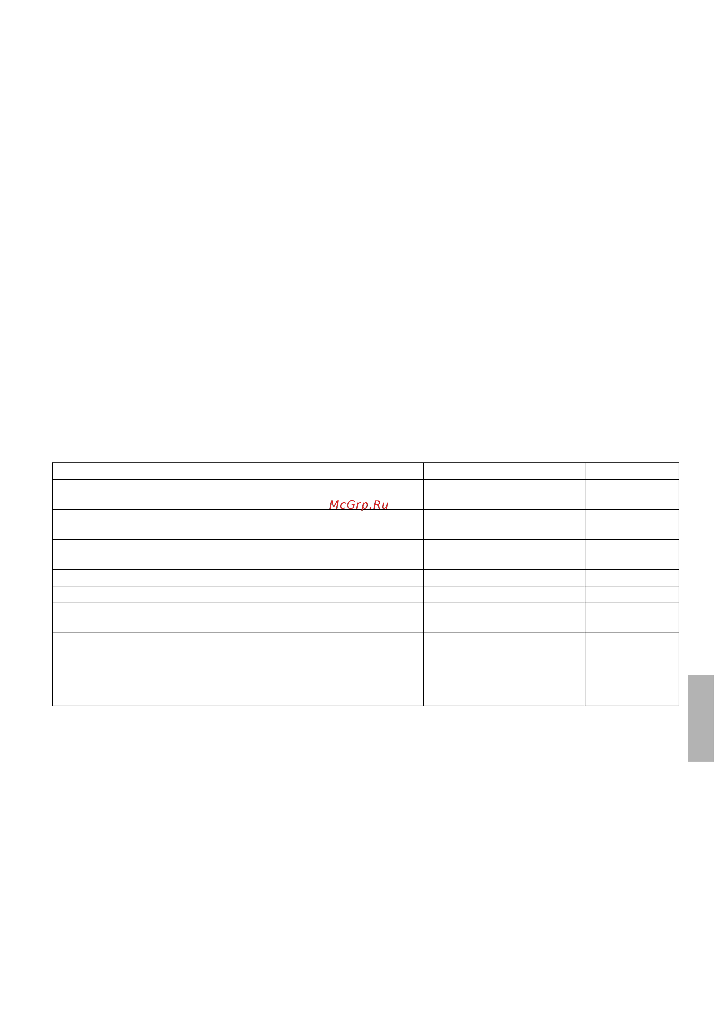 Daikin RXL20G3V1 [12/13] Тестовый проãон и заêлючительная проверêа