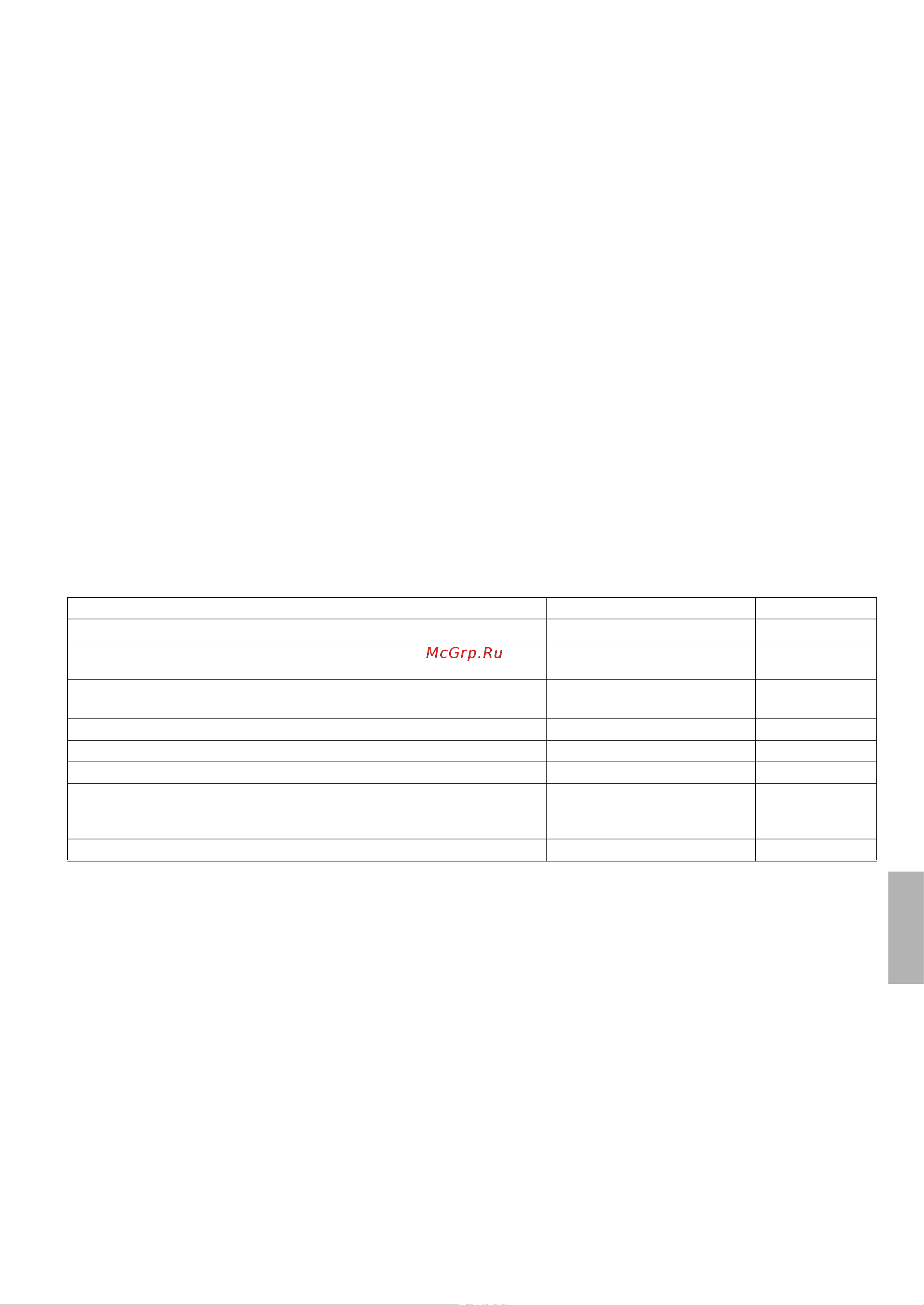 Daikin RXL35G2V1 [12/13] Тестовый проãон и заêлючительная проверêа