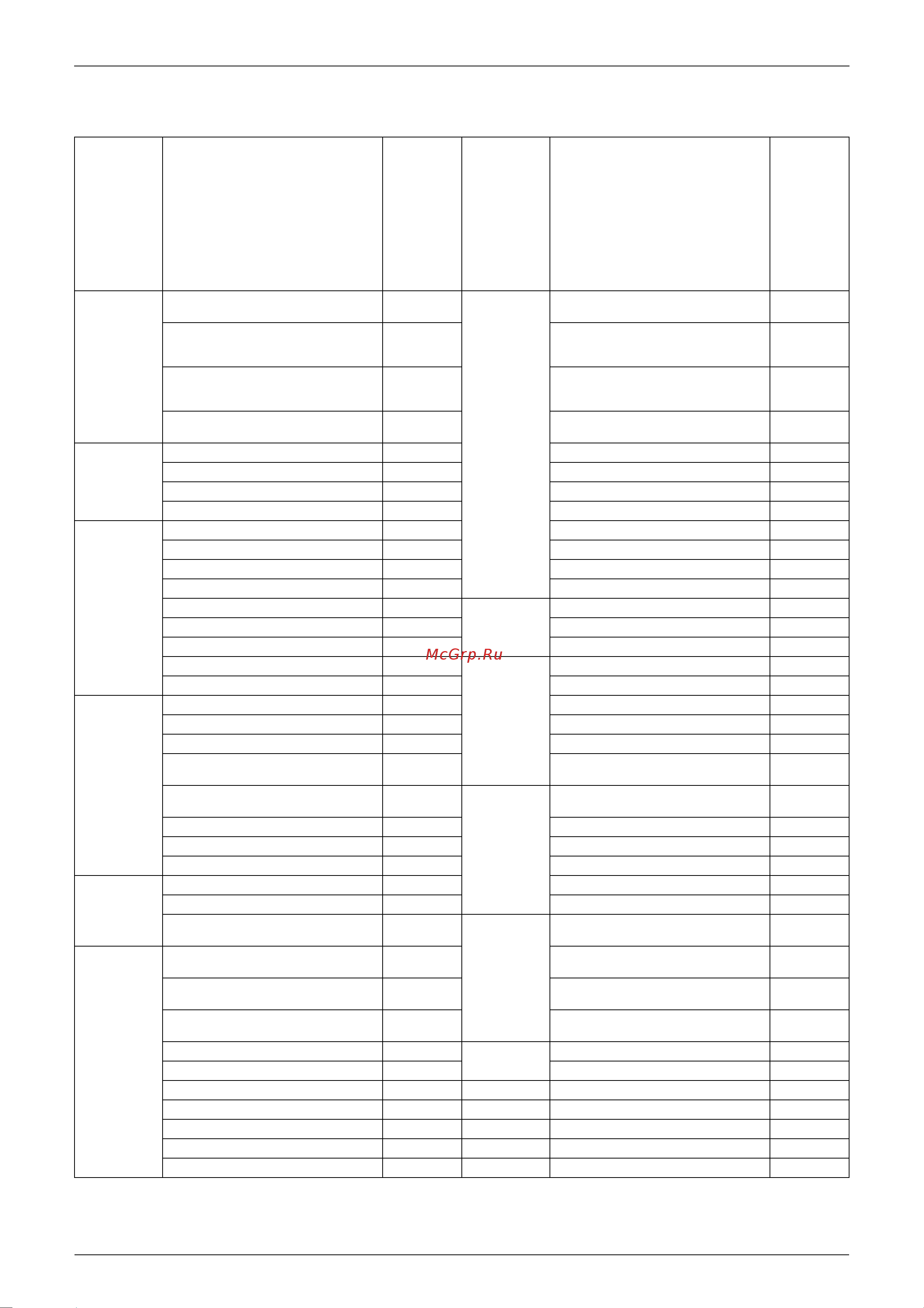 Daikin RMXS140E7V3B [13/397] List of functions