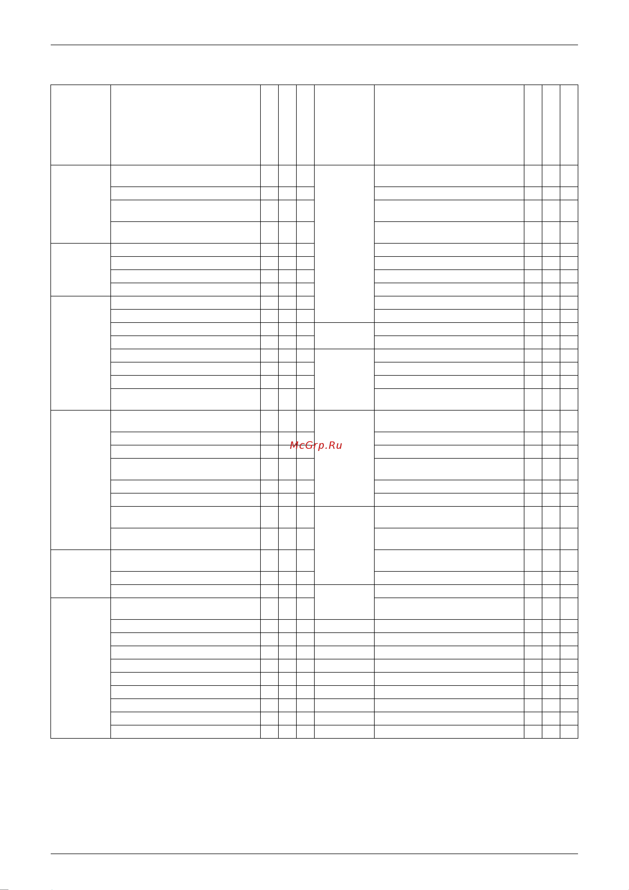 Daikin RMXS140E7V3B [16/397] Holding functions no functions