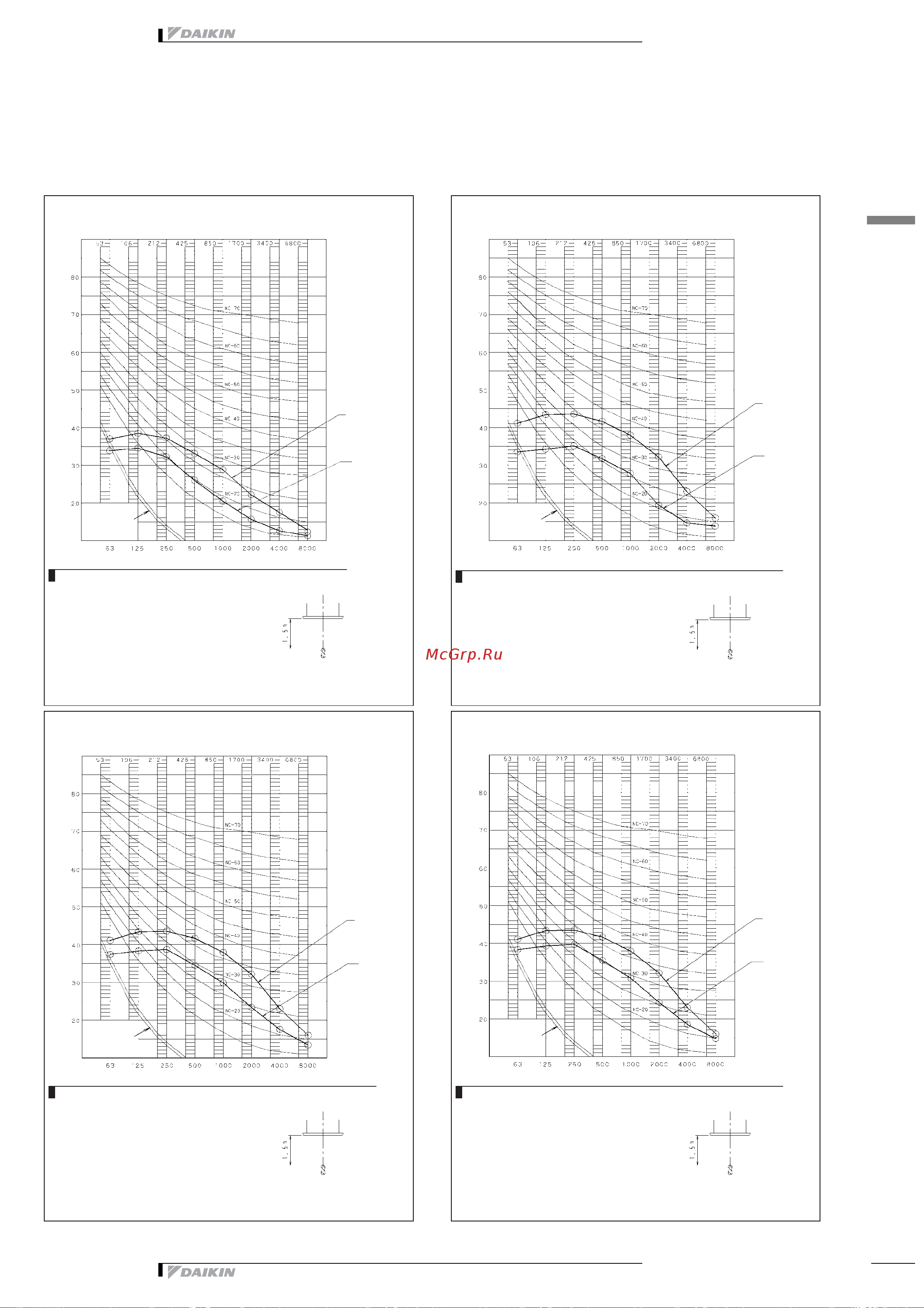 Daikin FCQ71DV3B [11/19] Sound data