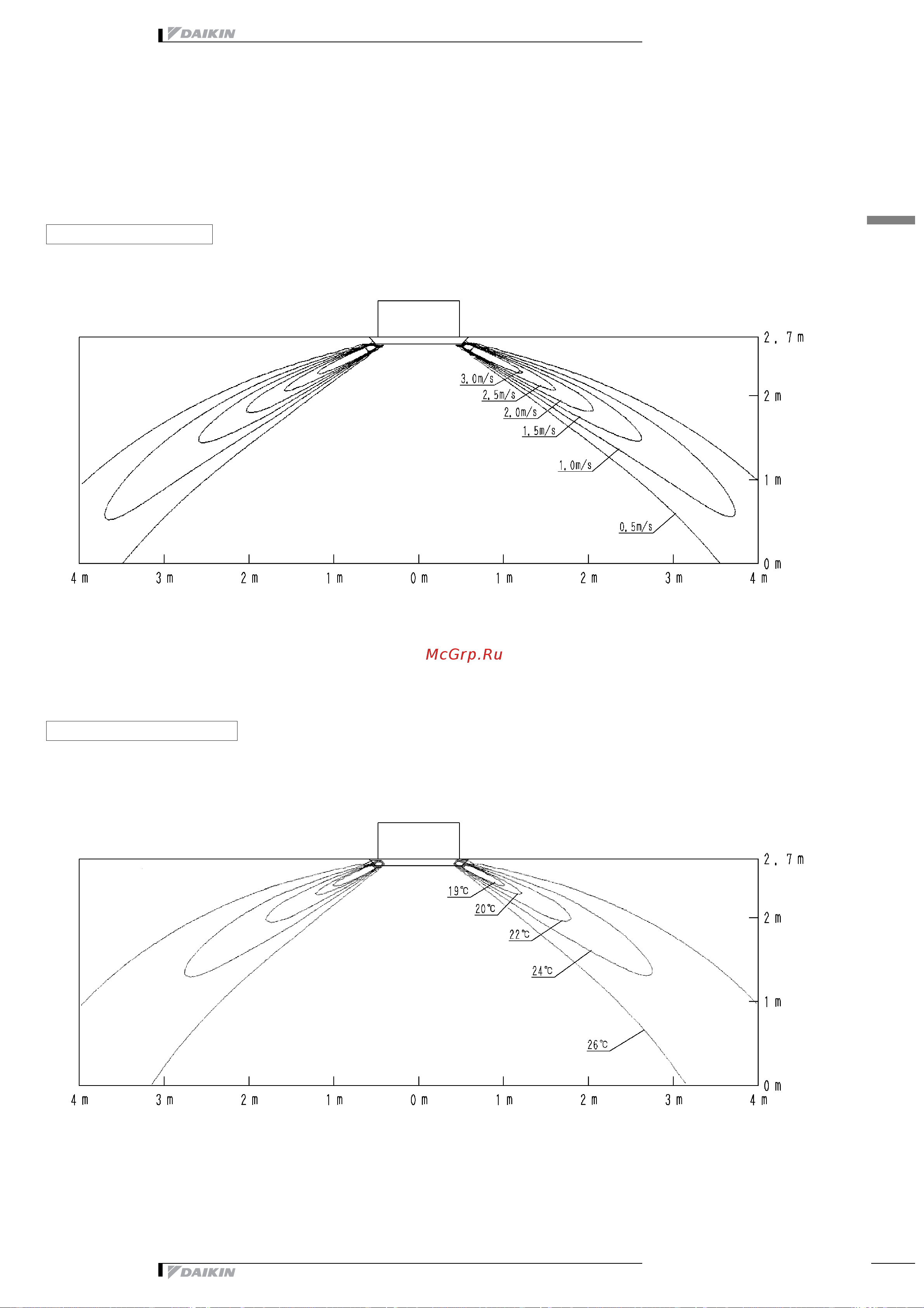 Daikin FCQ100DV3B [15/19] Air flow pattern