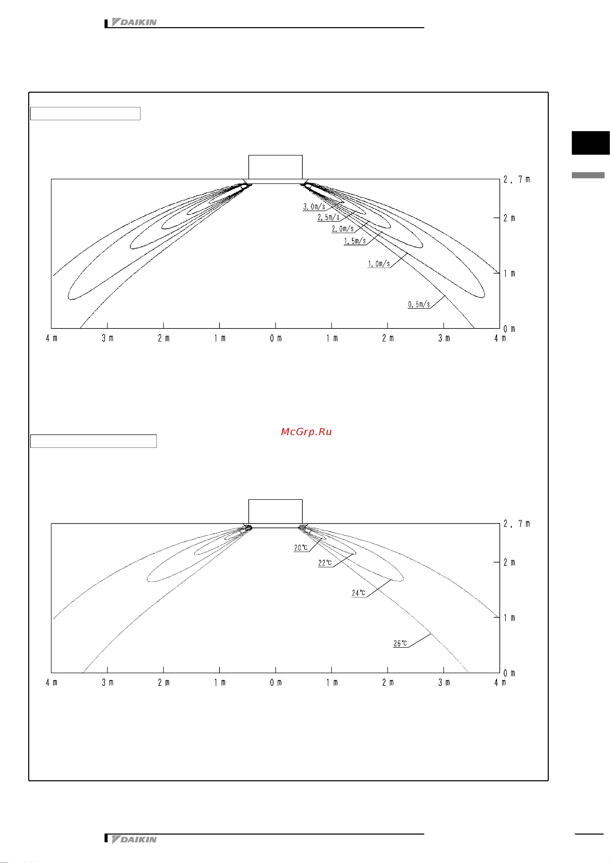 Daikin FCQ125DAV3B [10/16] Air flow pattern