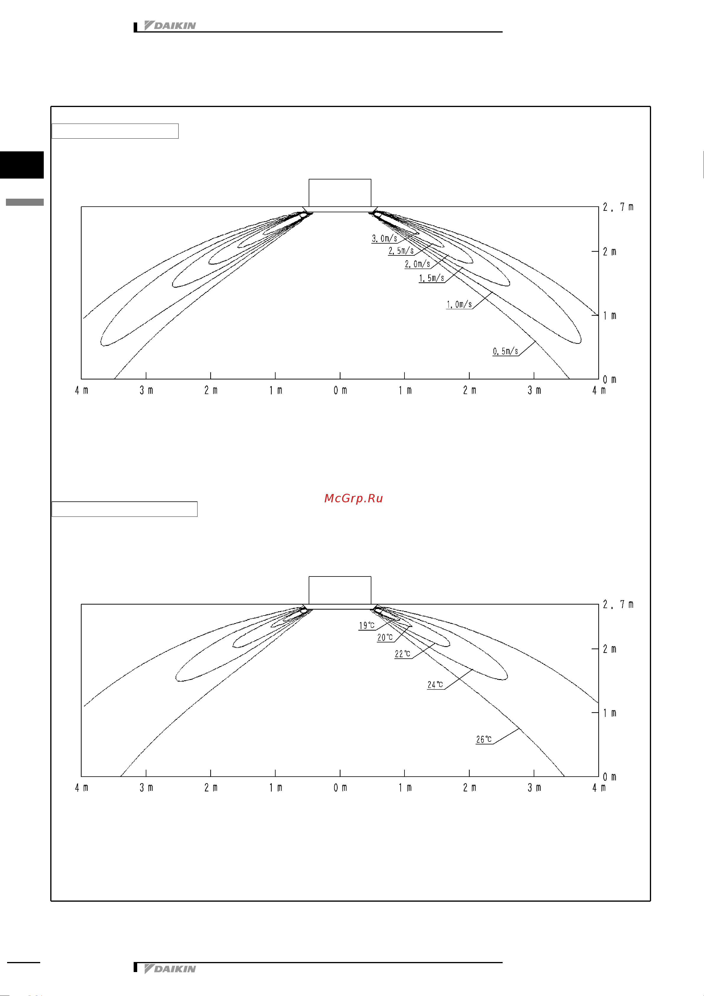 Daikin FCQ140DAV3B [11/16] Air flow pattern