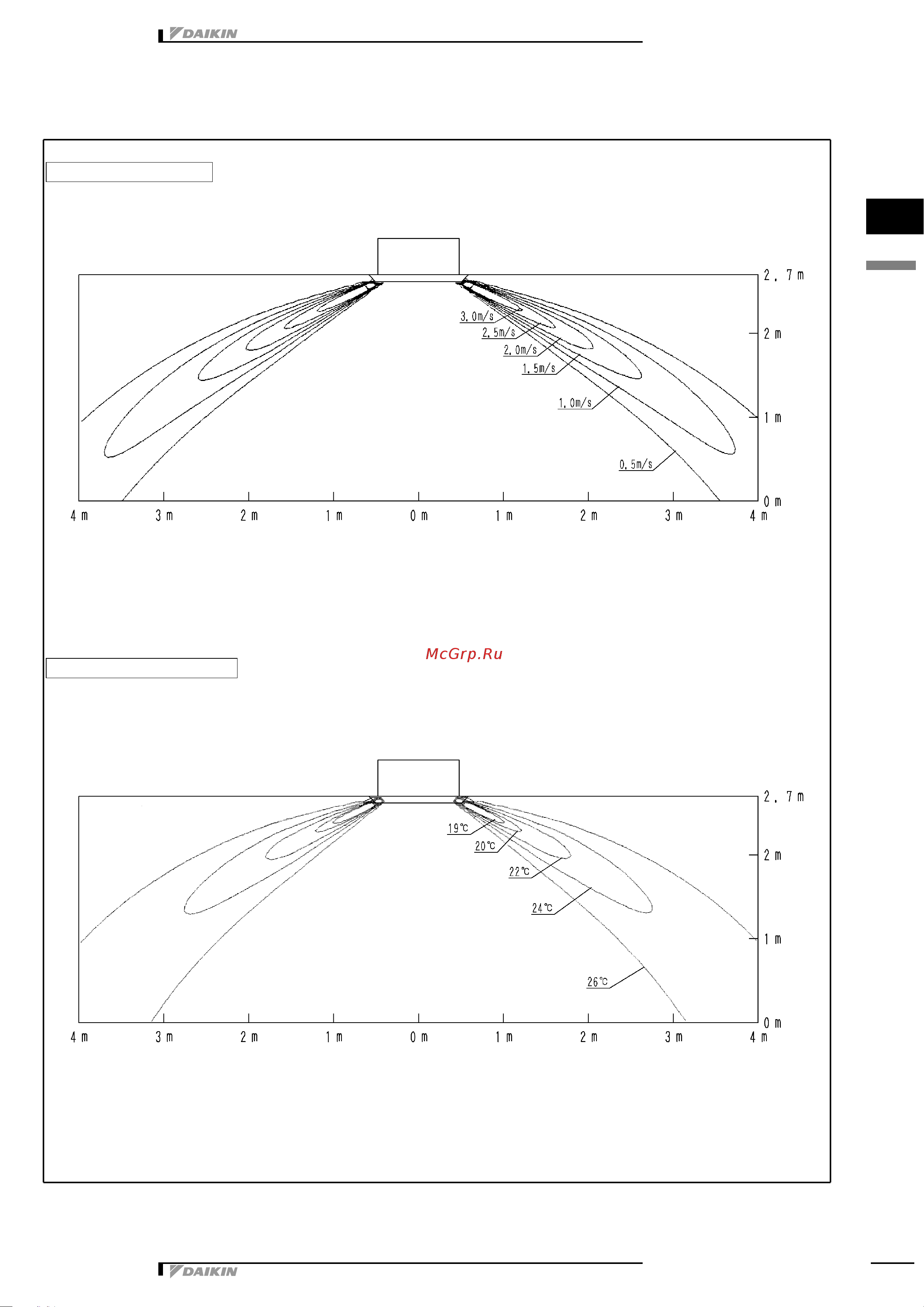 Daikin FCQ140DAV3B [12/16] Air flow pattern