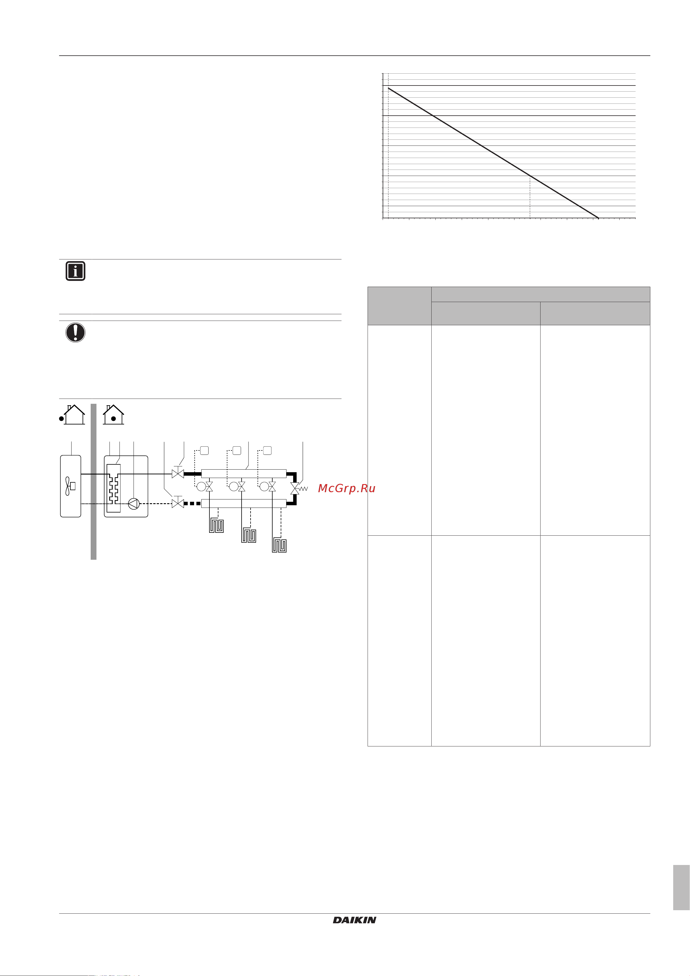 Daikin EHBH08CBV [31/120] Подготовка