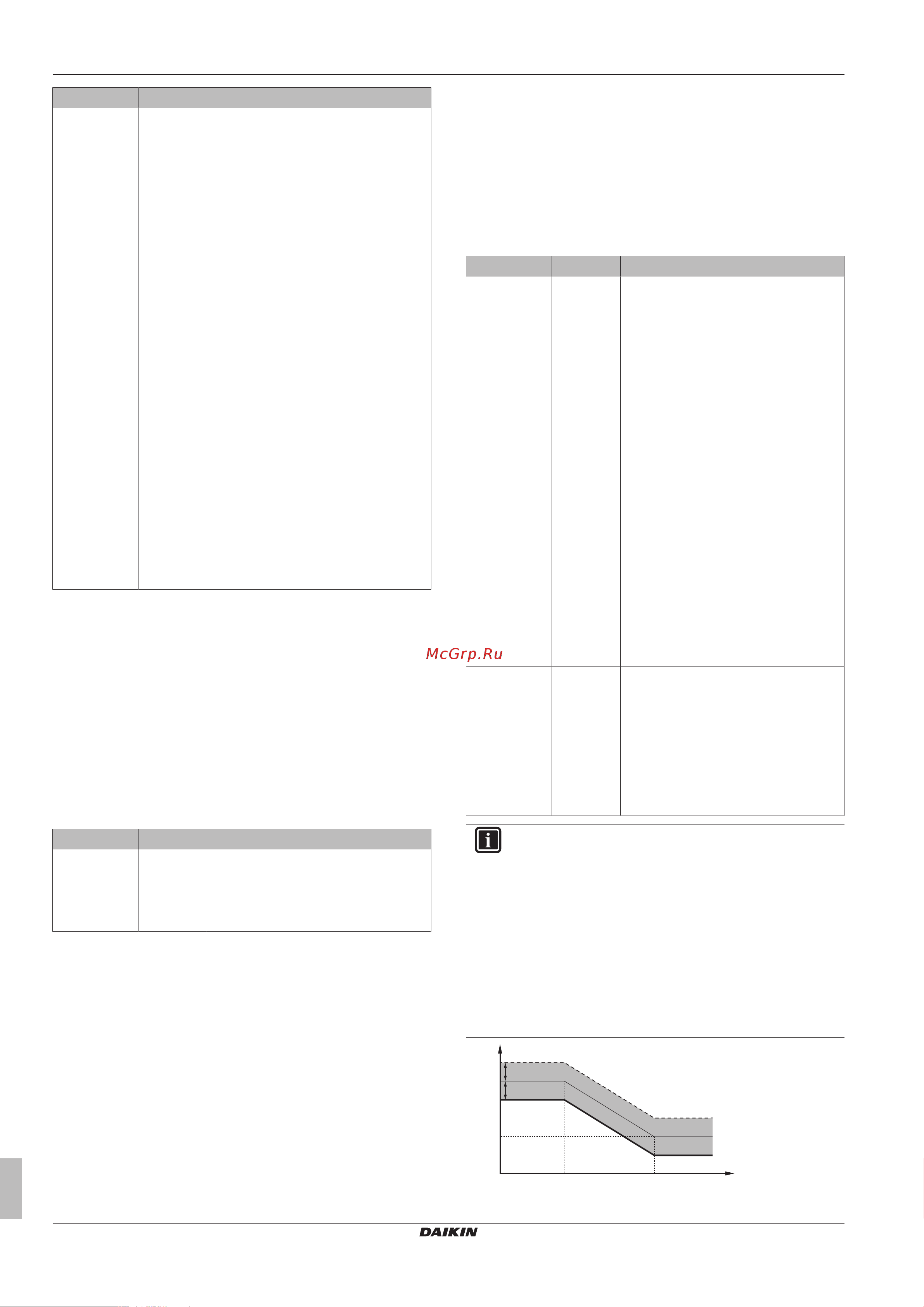 Daikin EHBH08CBV [66/120] Конфигурирование