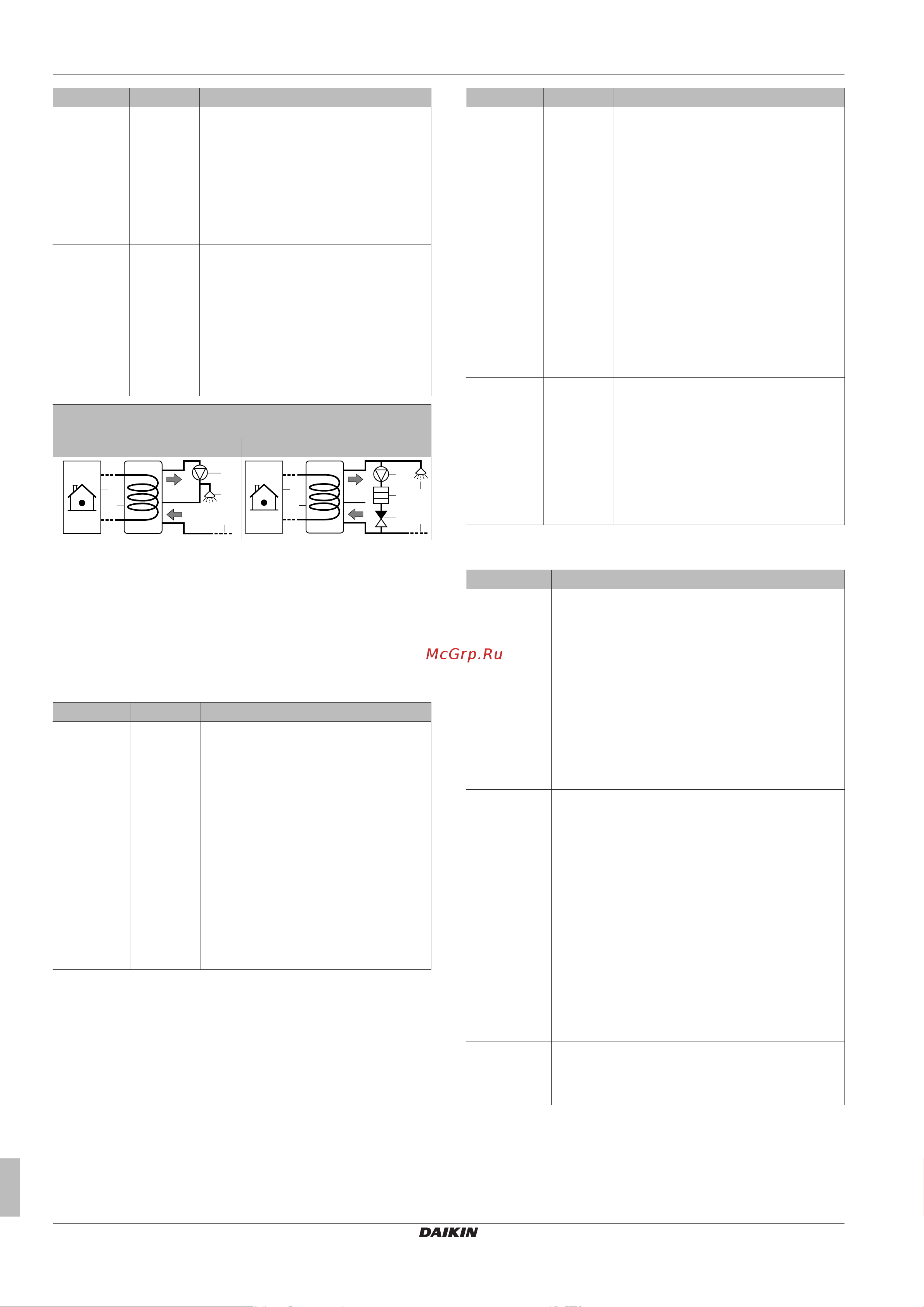 Daikin EHVX04S18CA [14/28] Конфигурирование