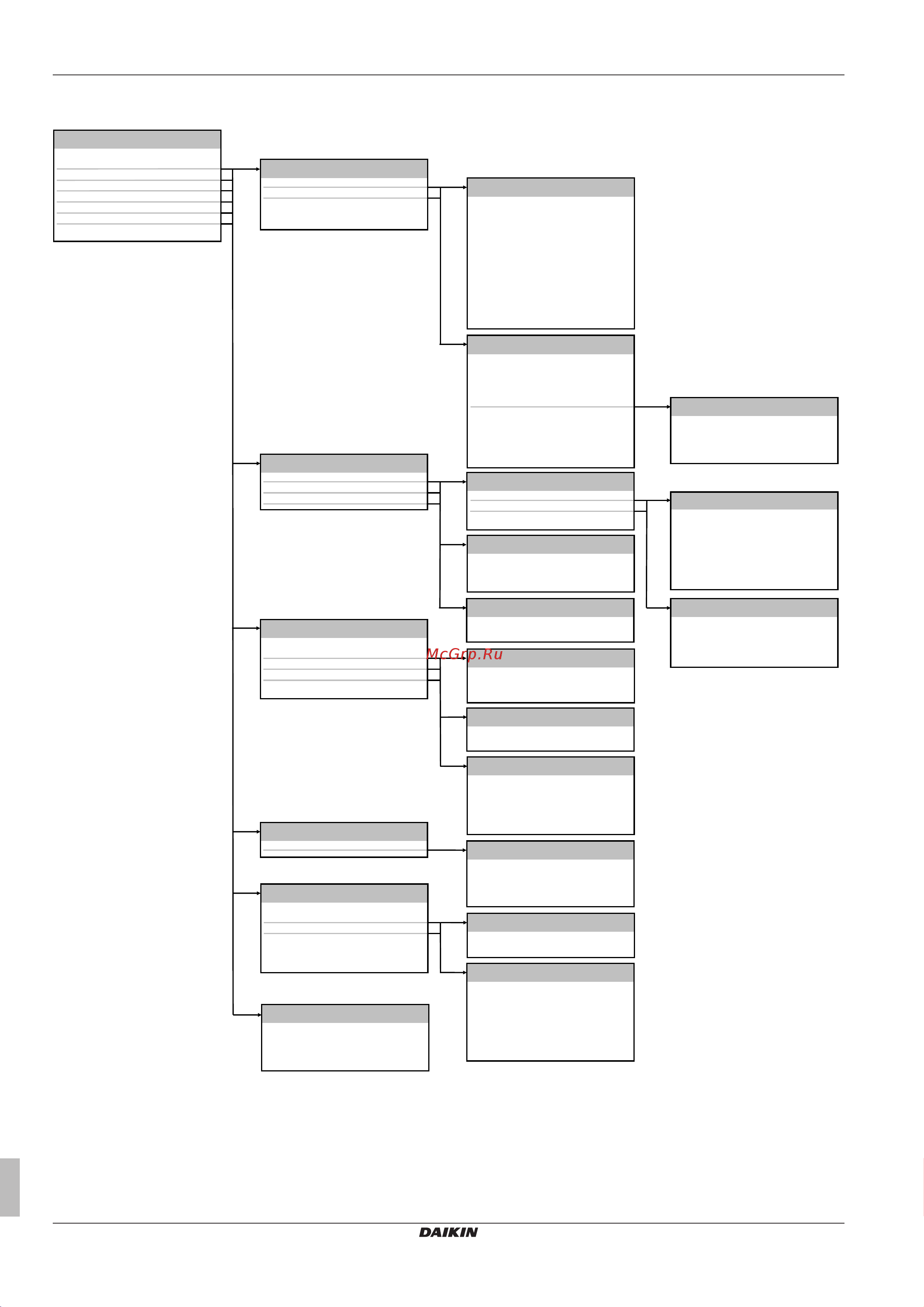 Daikin EHVH08S26CA [18/28] Структура меню обзор настроек установщика