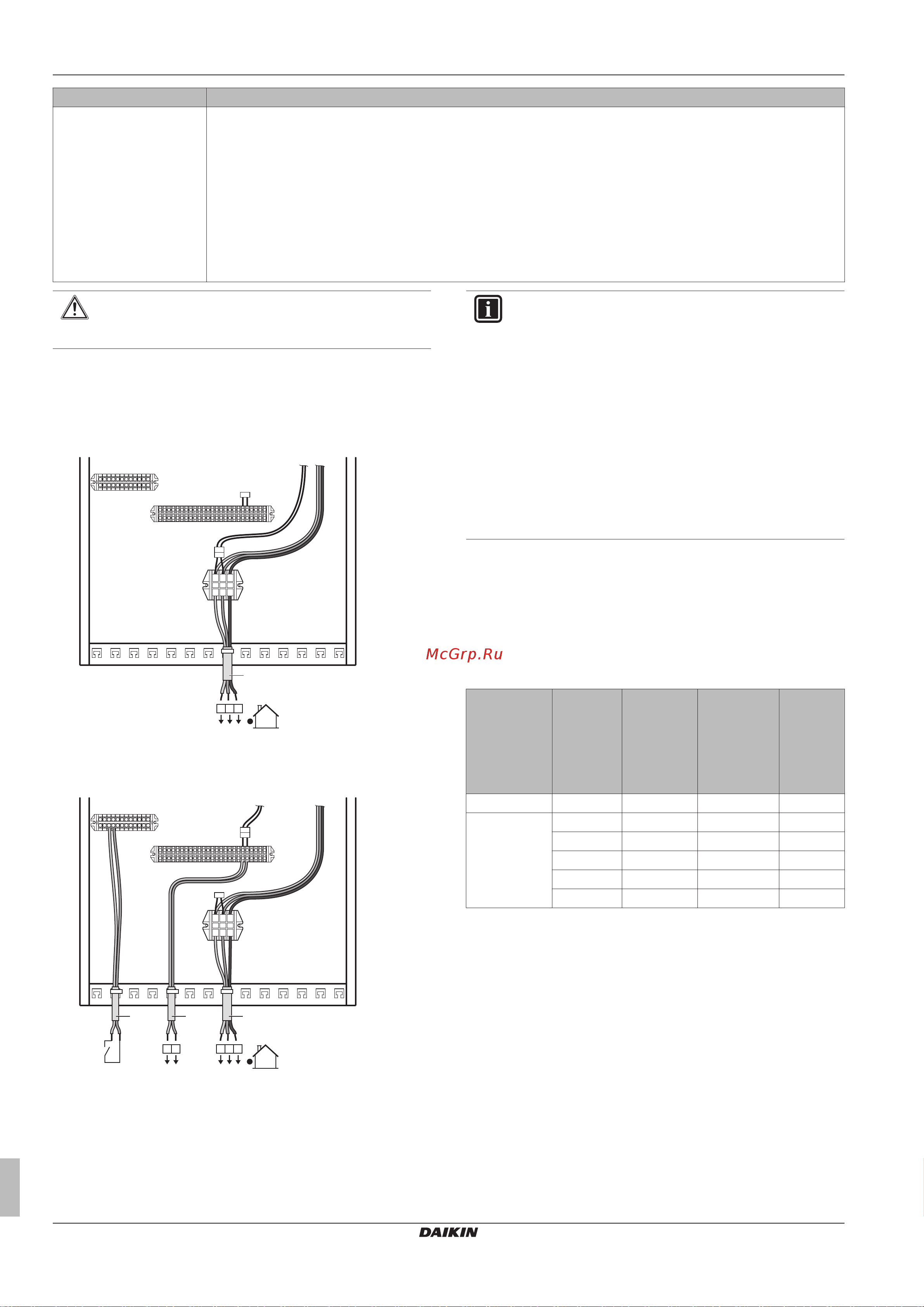 Daikin EHVX08S18CA [8/28] Подключение основного источника питания