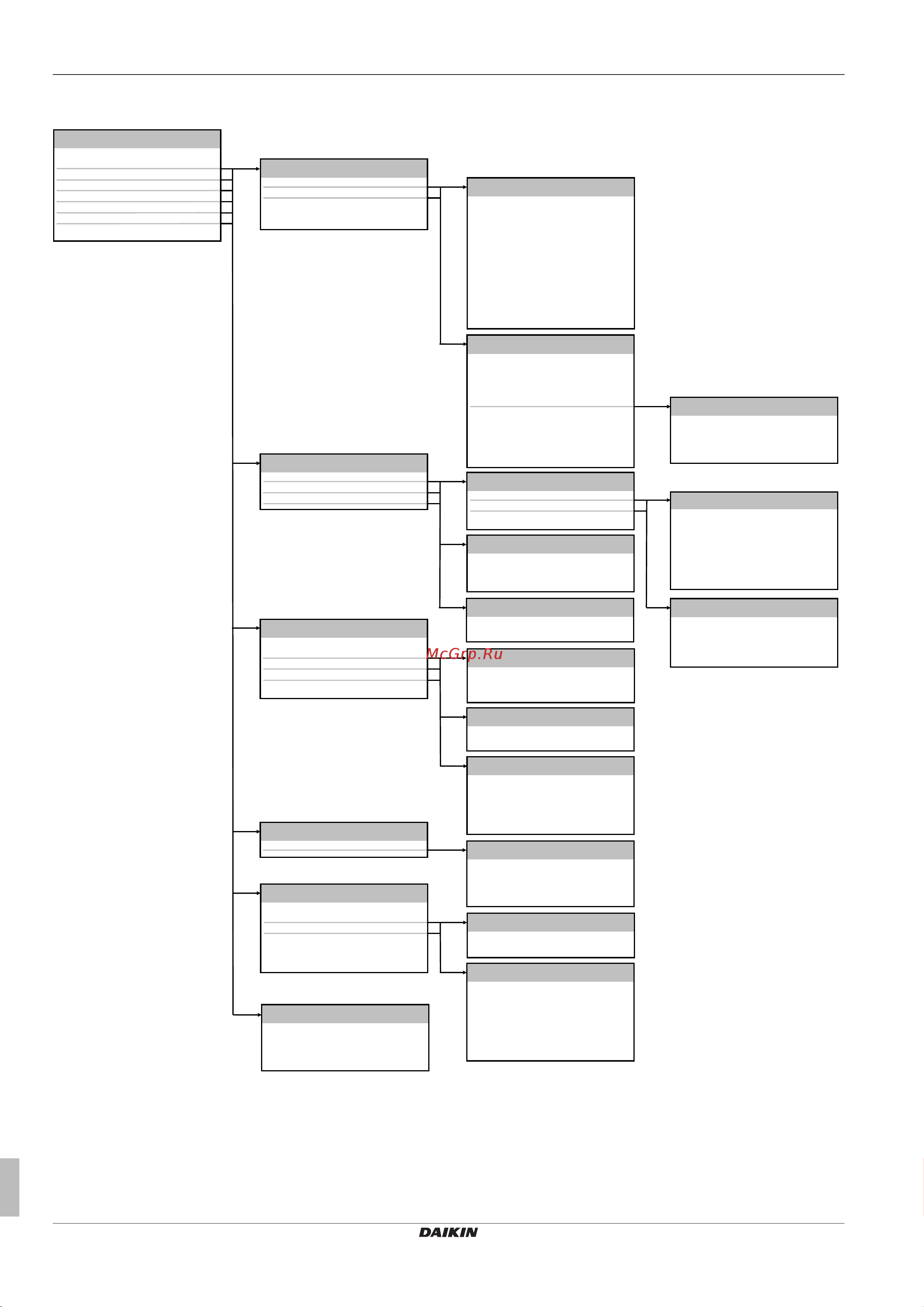 Daikin EHBX08CA [18/28] Структура меню обзор настроек установщика