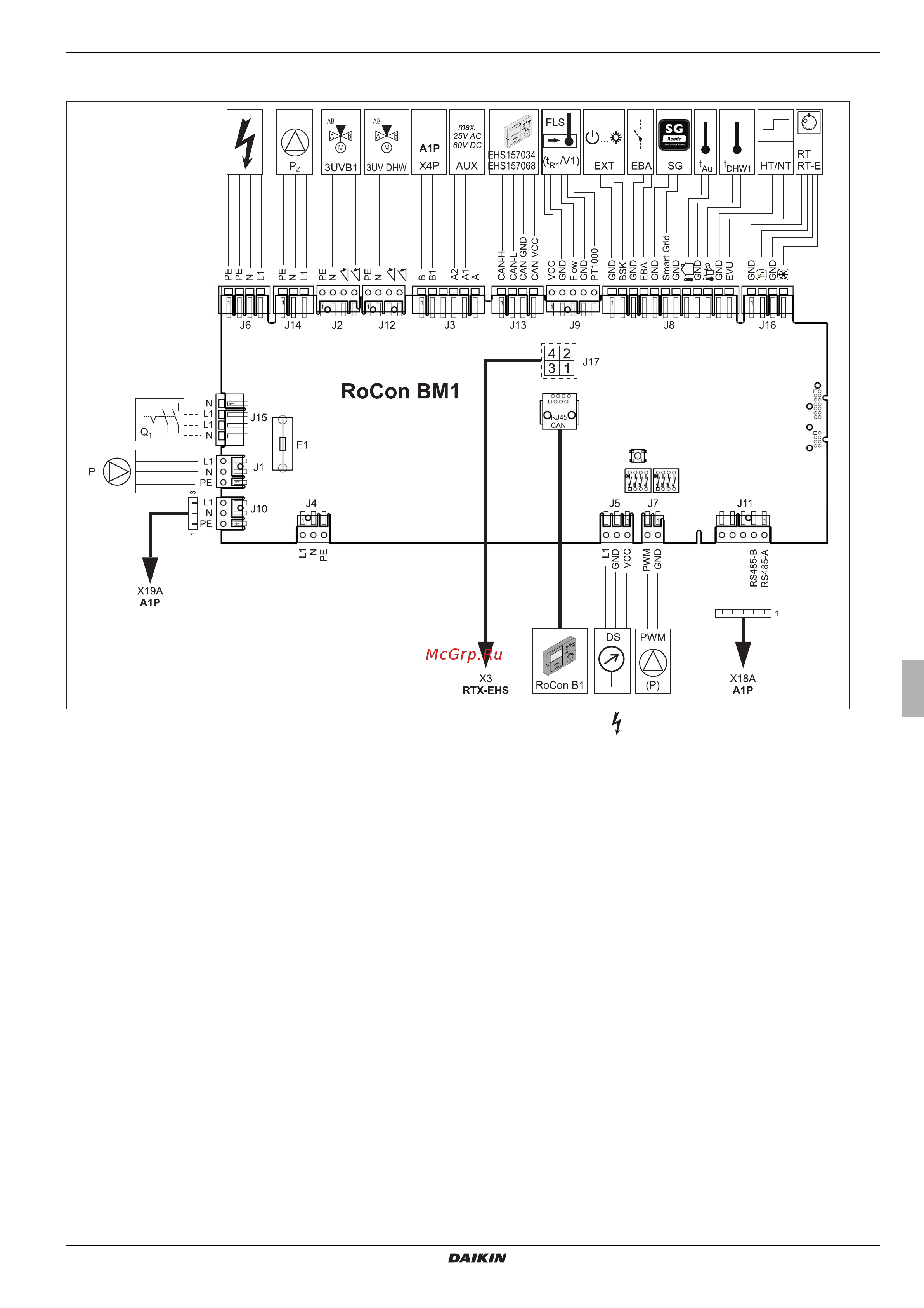 Daikin EHSXB08P50BA [29/84] Connection assignment circuit board rocon bm1