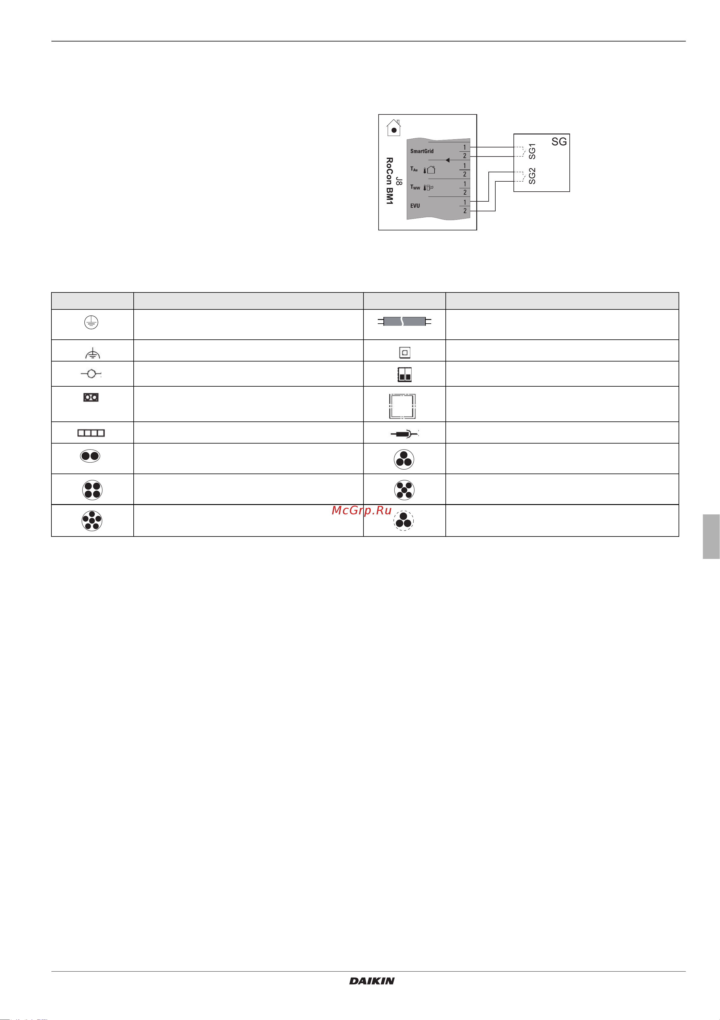 Daikin EHSXB08P50BA [37/84] Connection intelligent controller smart grid sg