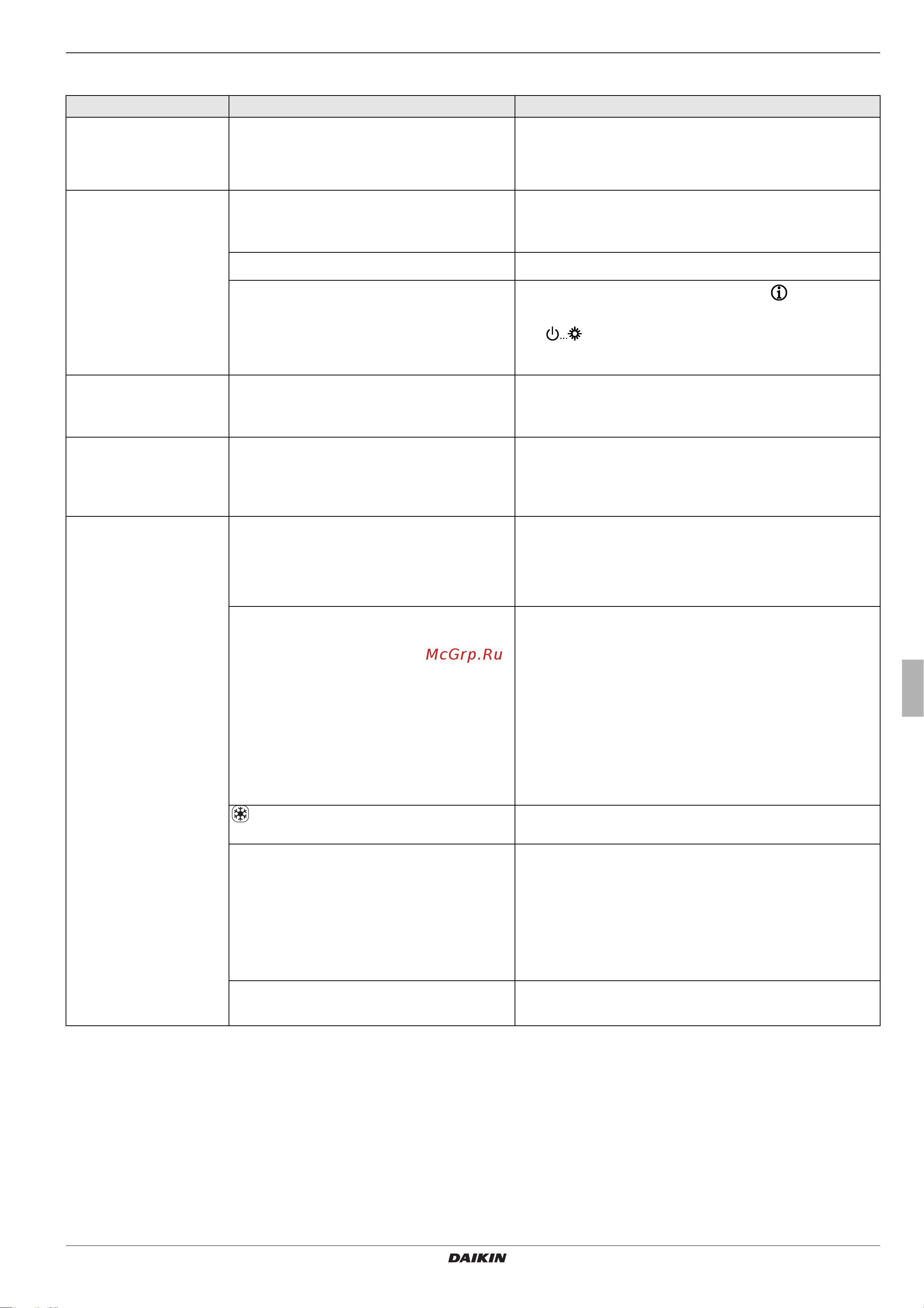 Daikin EHSXB08P50BA [57/84] X errors malfunctions and messages