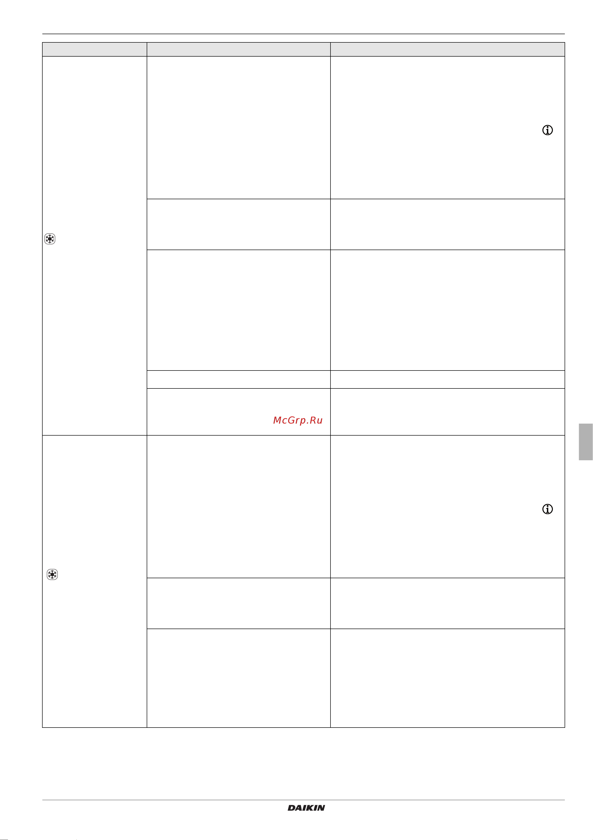 Daikin EHSXB08P50BA [59/84] X errors malfunctions and messages