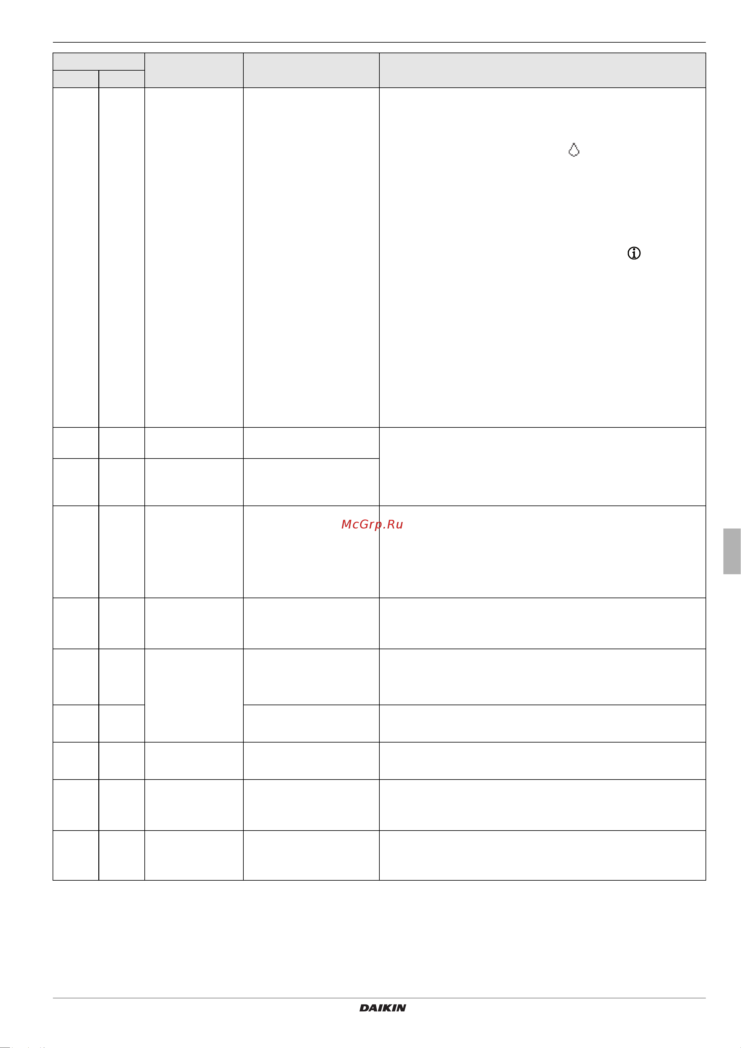 Daikin EHSXB08P50BA [61/84] X errors malfunctions and messages