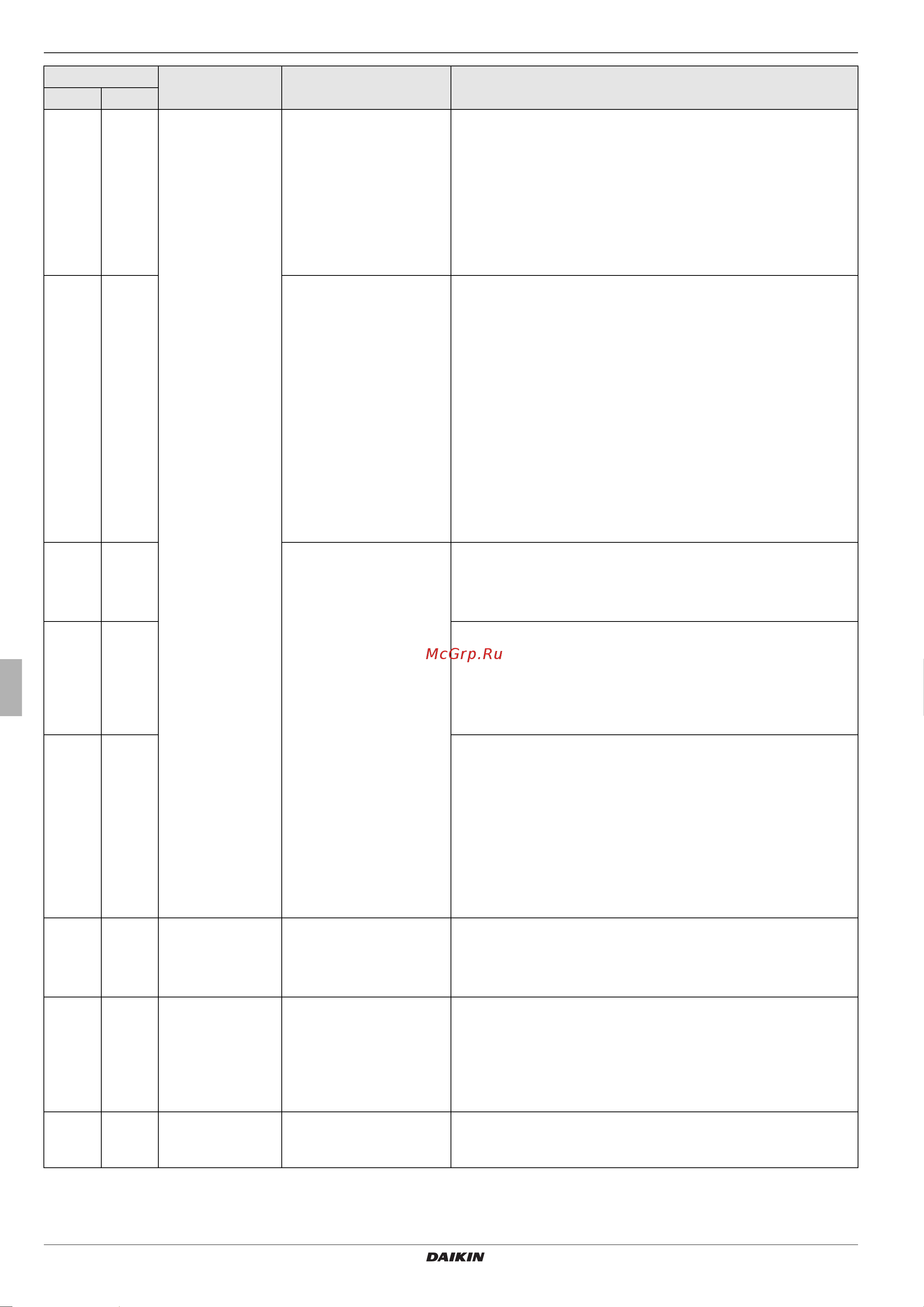 Daikin EHSXB08P50BA [64/84] X errors malfunctions and messages