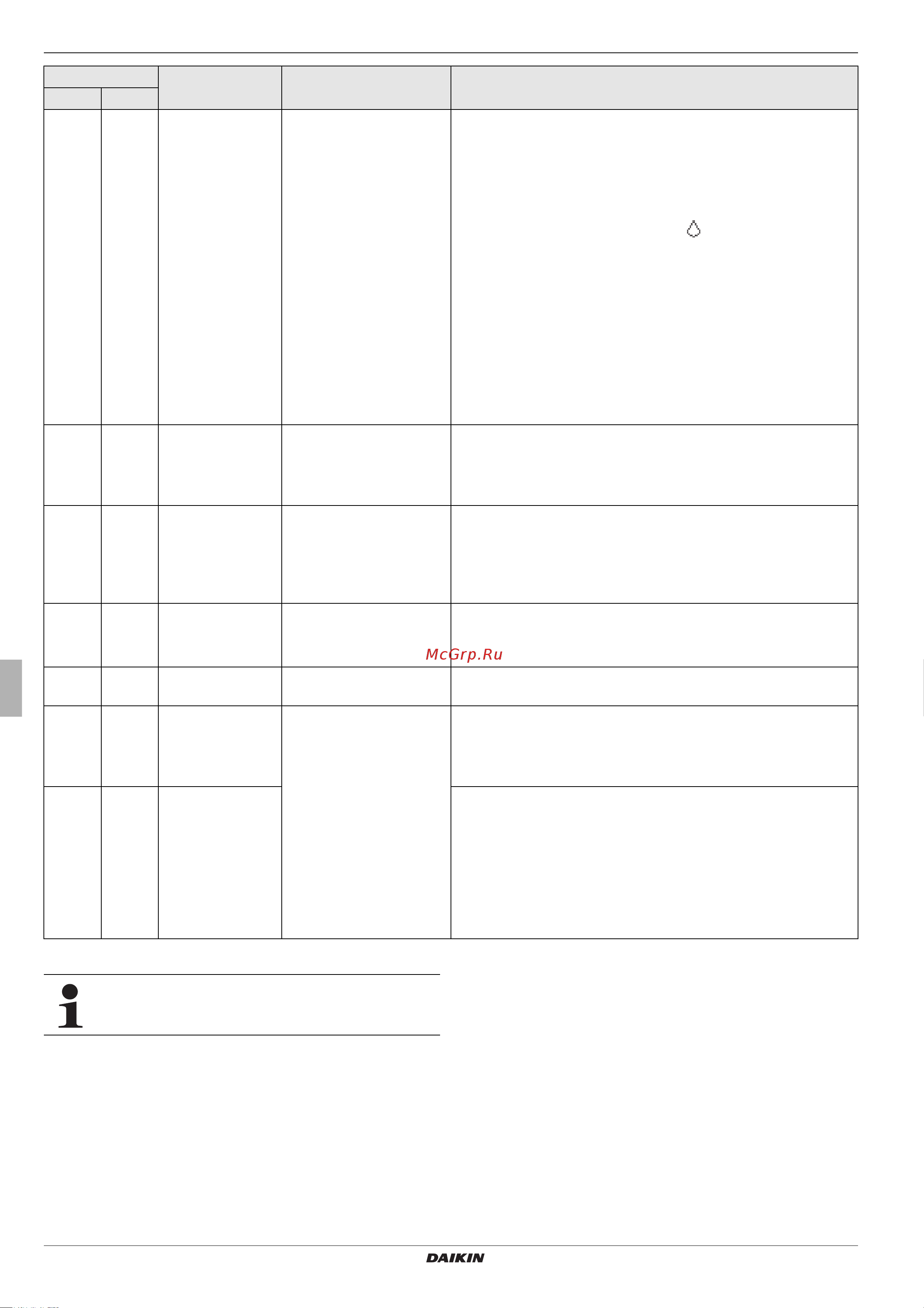 Daikin EHSX08P50BA [66/84] X errors malfunctions and messages