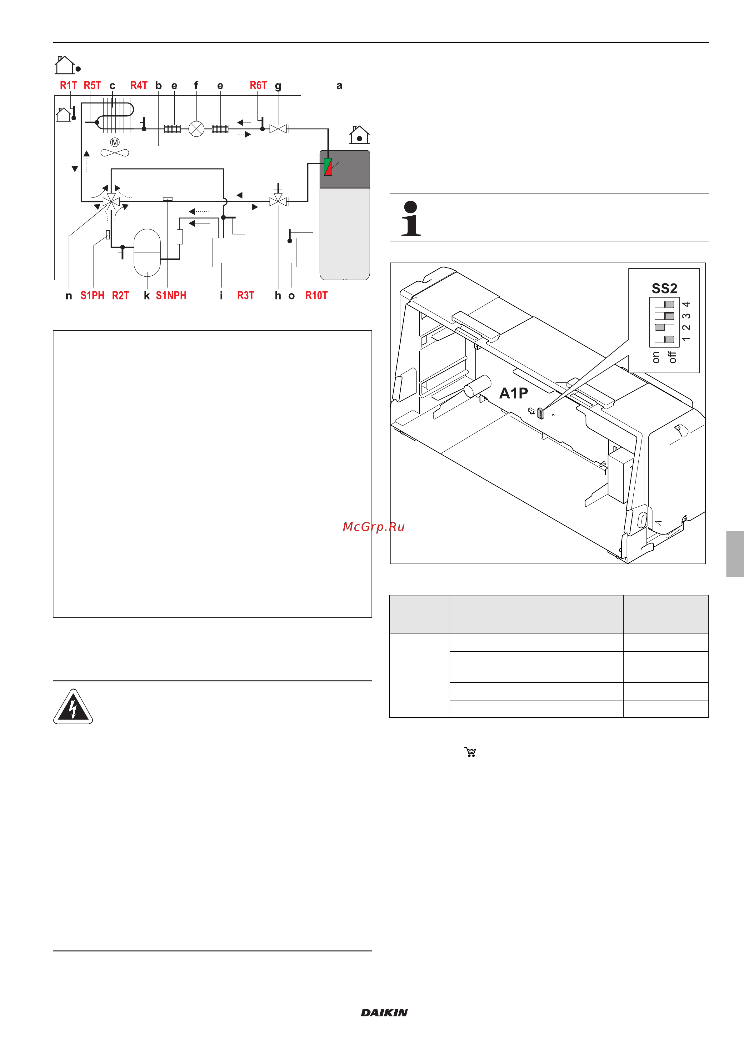 Daikin EHSH04P30BB [67/84] X errors malfunctions and messages