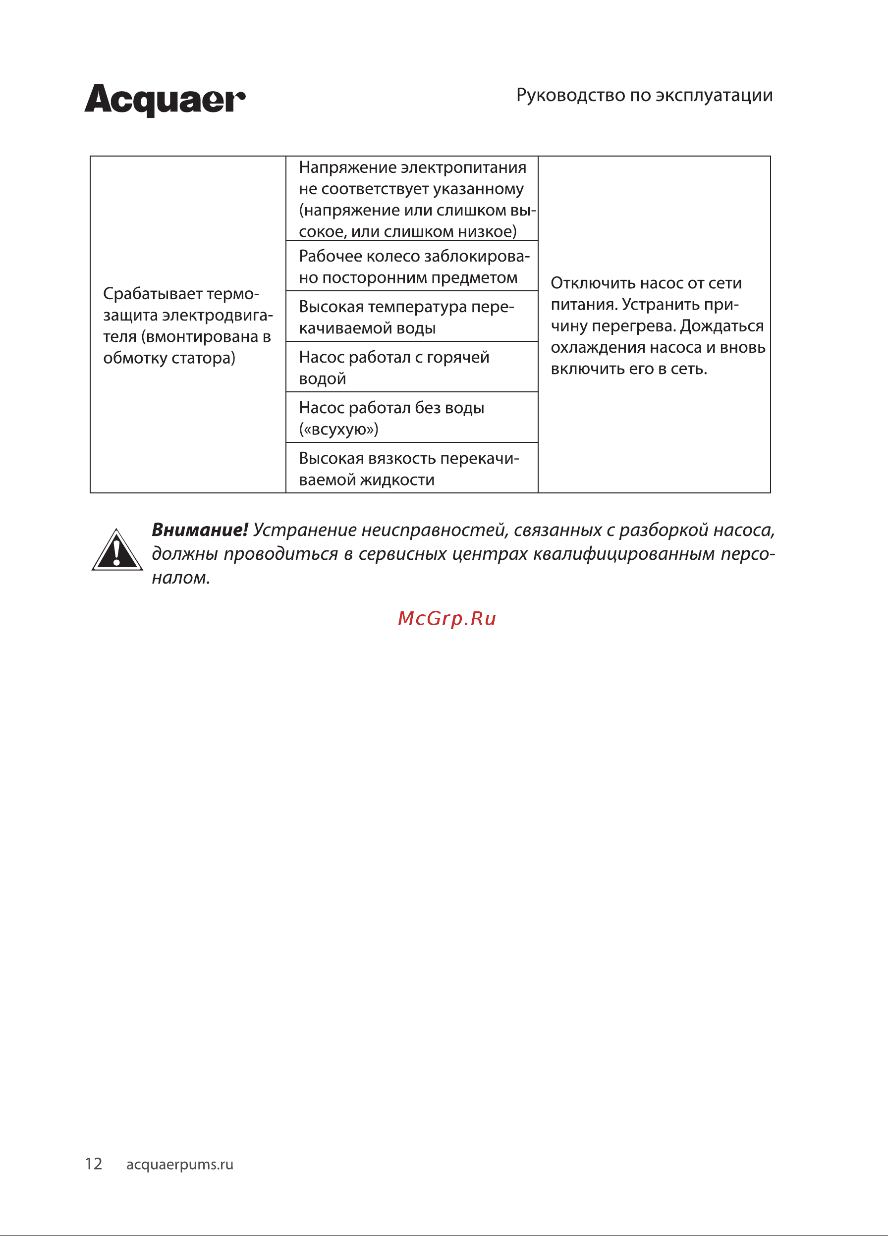 Acquaer RGSM-1000PSW [12/16] Асдиаег