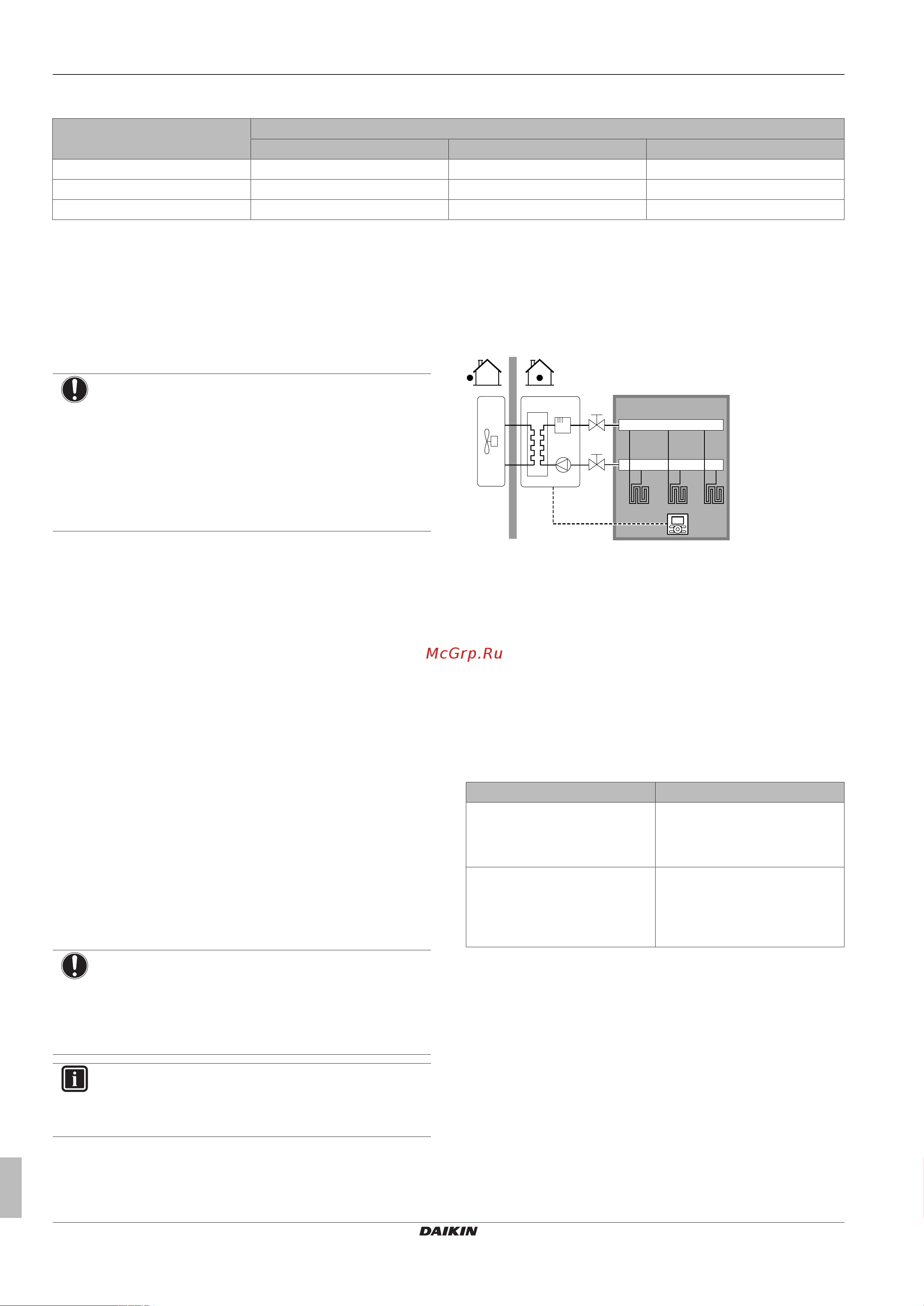 Daikin EHVH08SU26CB6W [12/108] Possible combinations of indoor unit and outdoor unit
