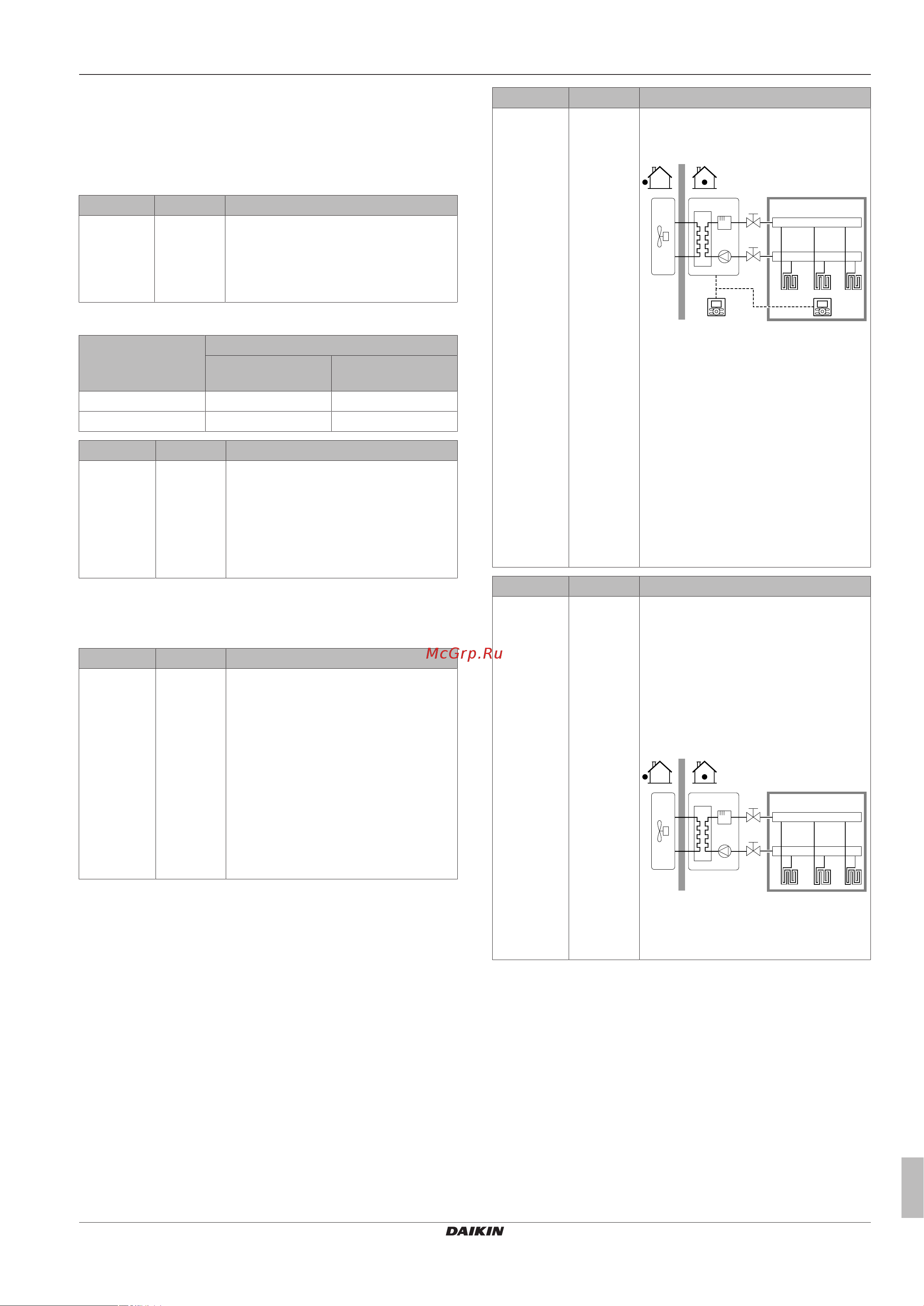 Daikin EHVH08SU26CB6W [51/108] Configuration