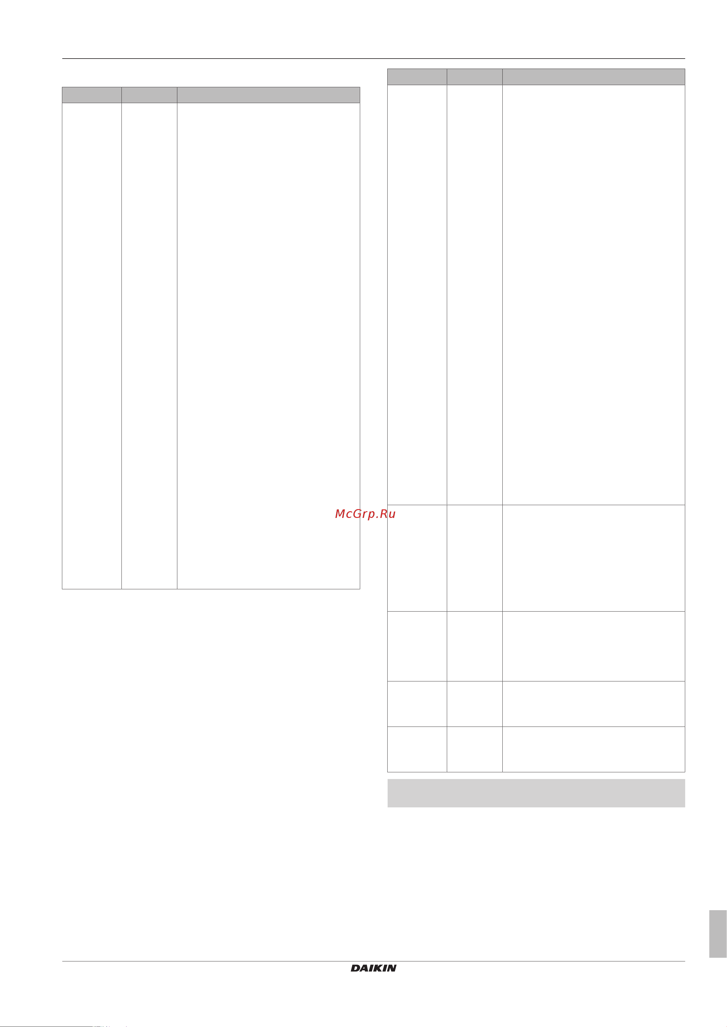 Daikin EHVH08SU18CB6W [63/108] Configuration