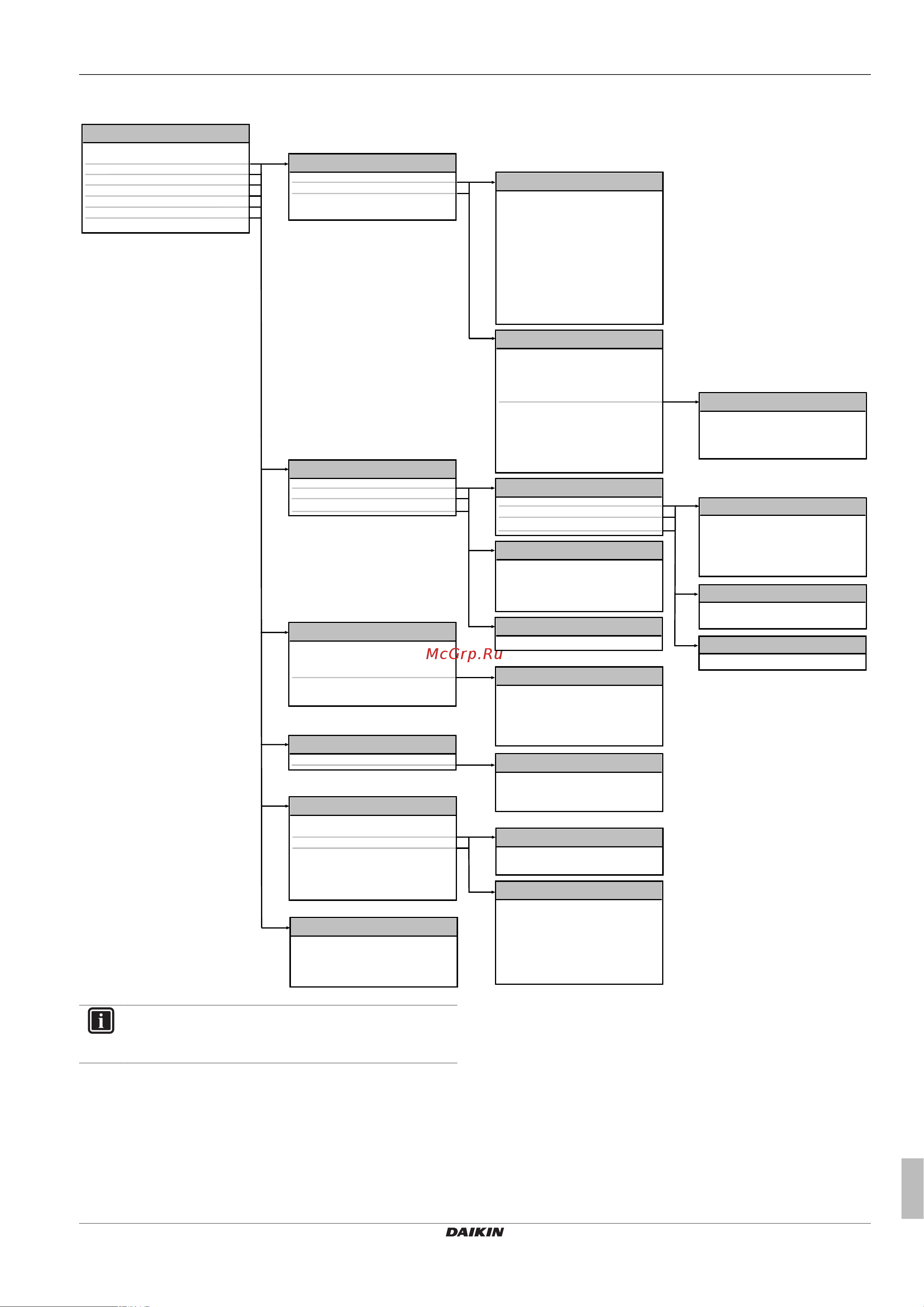 Daikin EHVH04SU18CB6W [73/108] Menu structure overview installer settings