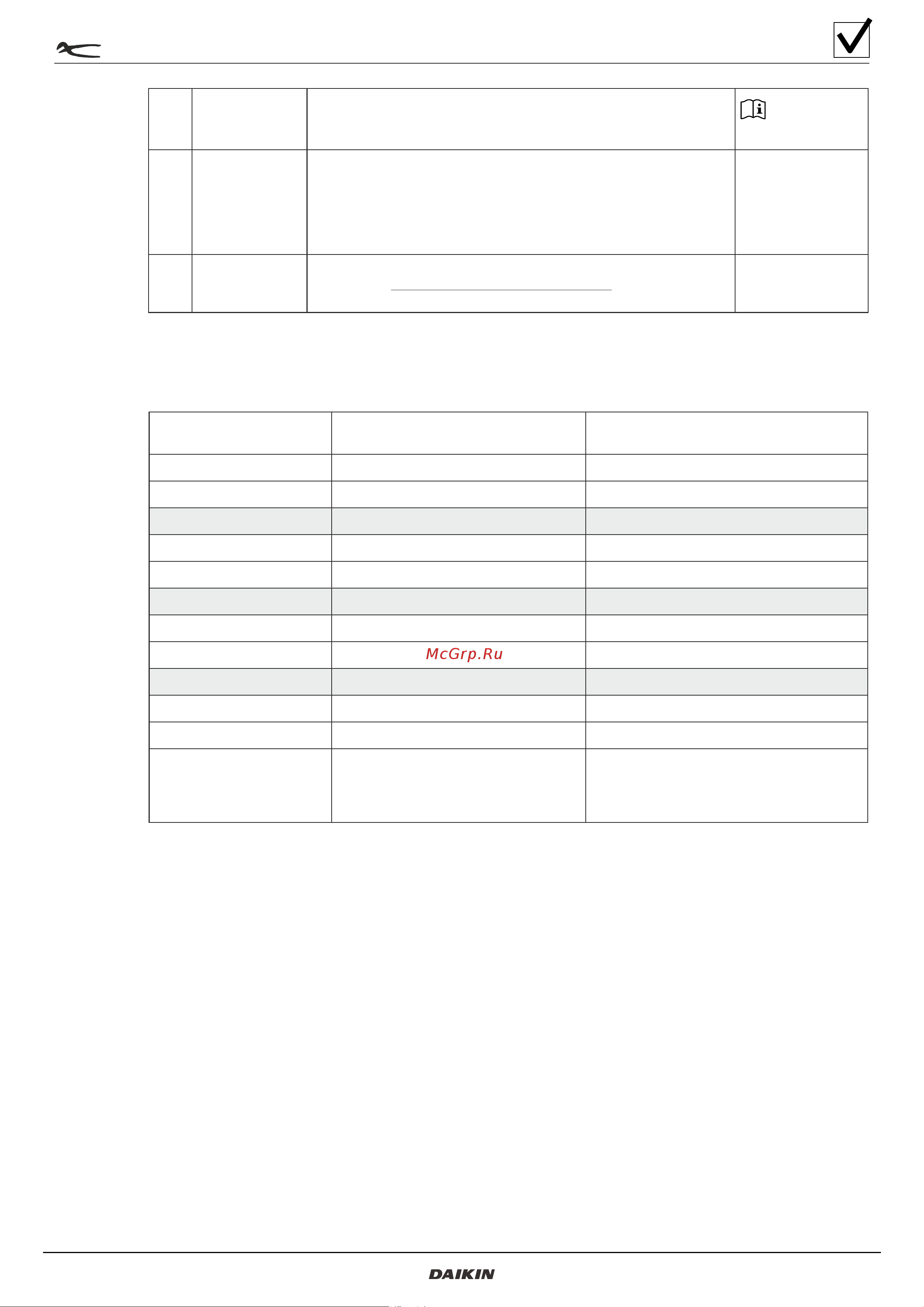 Daikin EHSH08P30A [6/8] Startup checklist