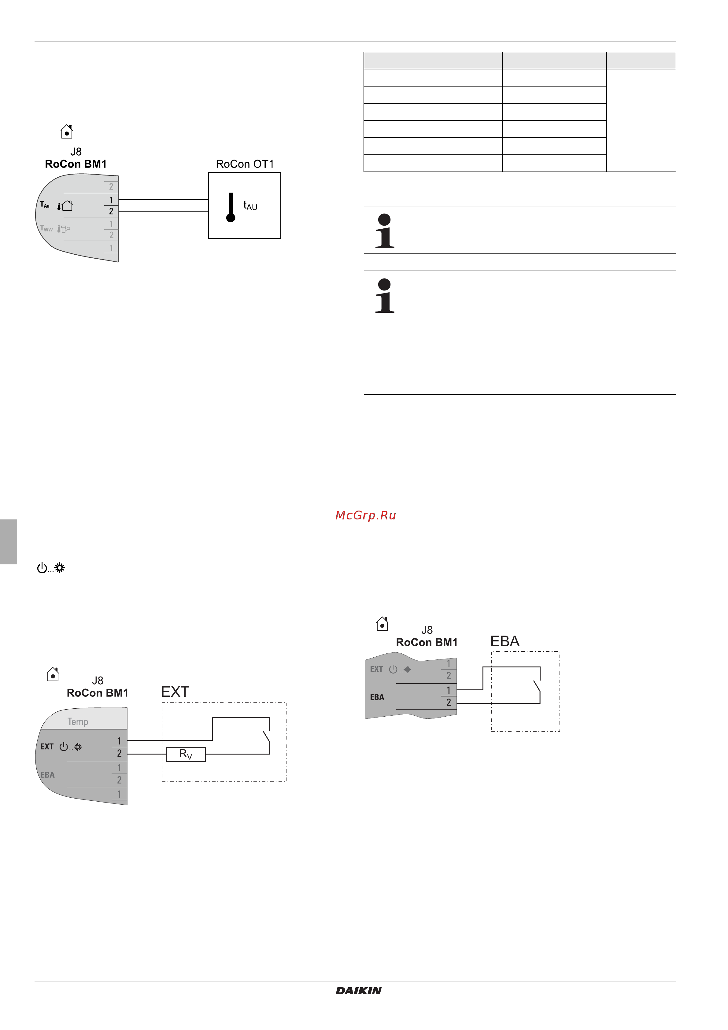 Daikin EHSHB04P30A [22/68] Connection of an external switching contact