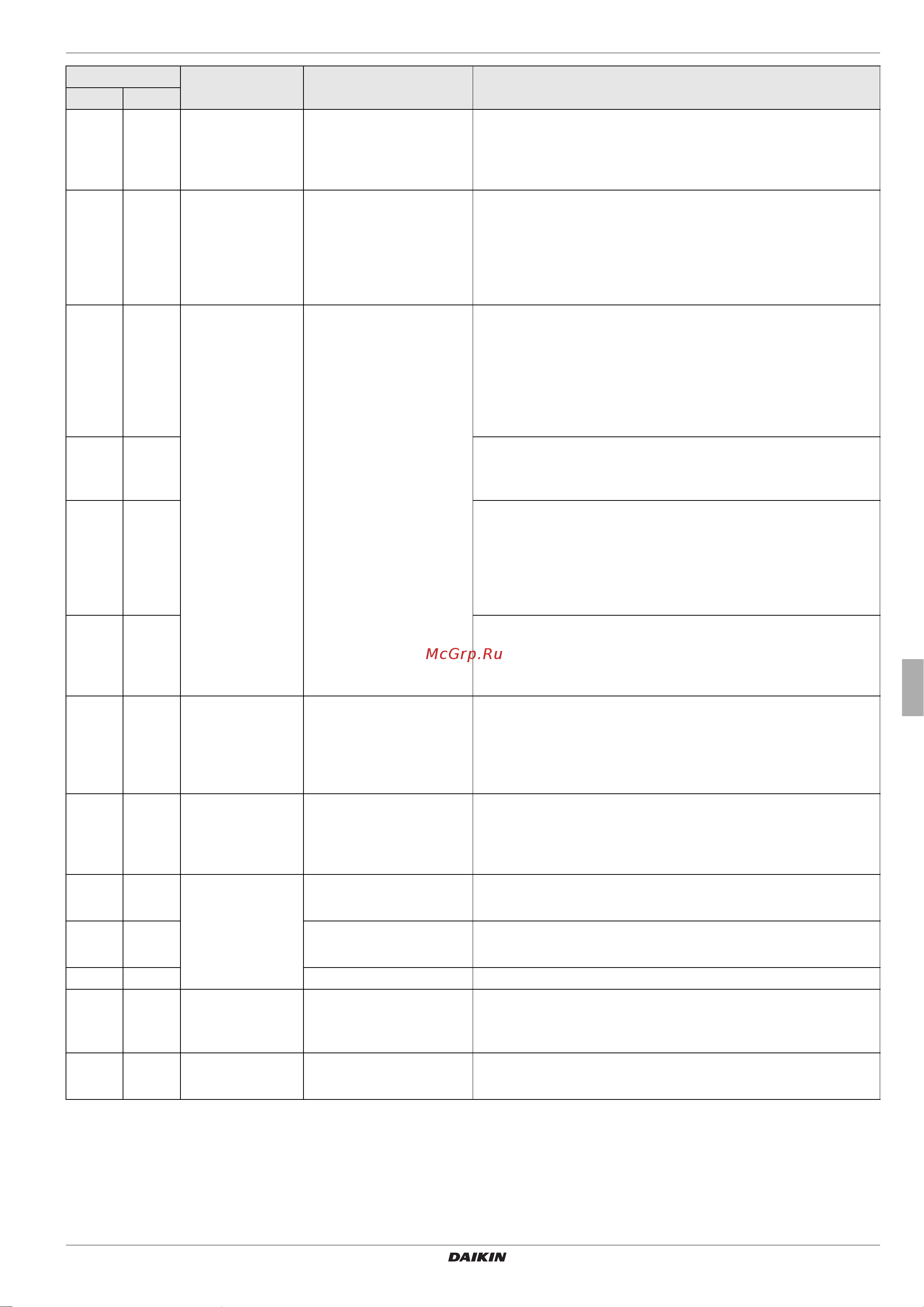 Daikin EHSHB04P30A [51/68] X errors malfunctions and messages