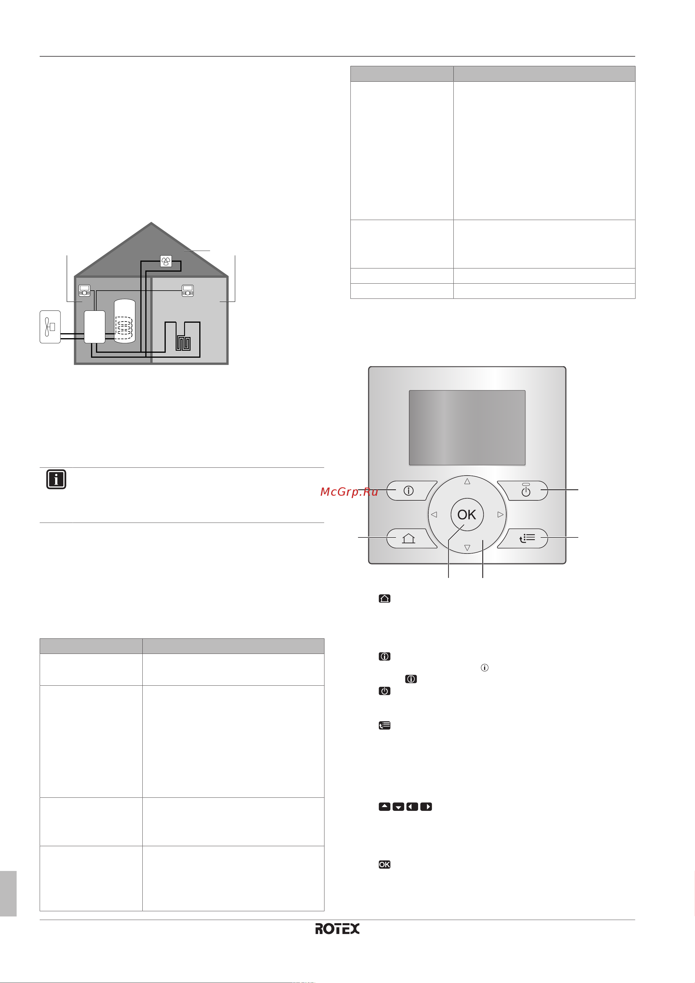 Daikin RHBH04CB [4/28] A b c e