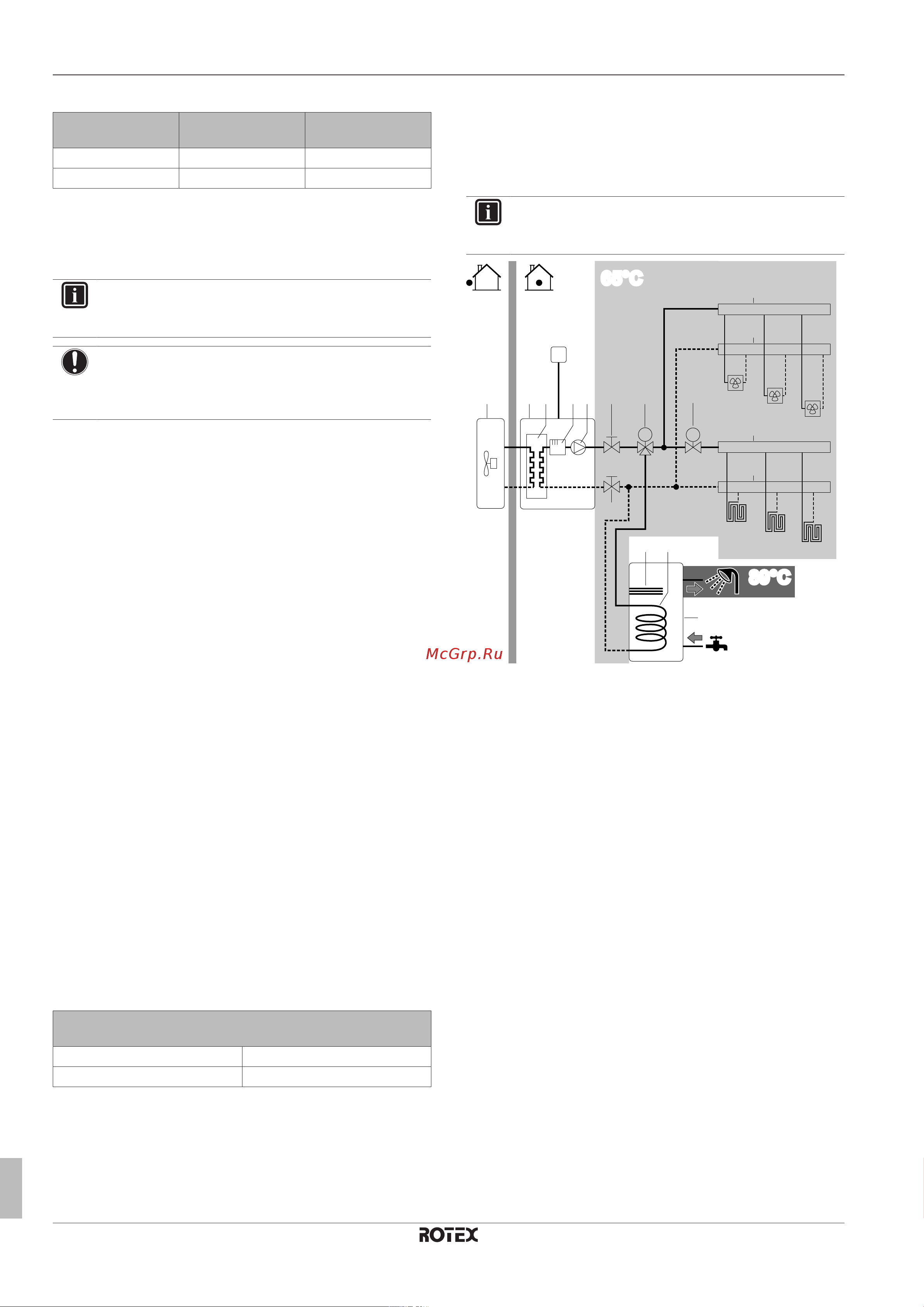 Daikin RHBH16CB [24/104] Preparation