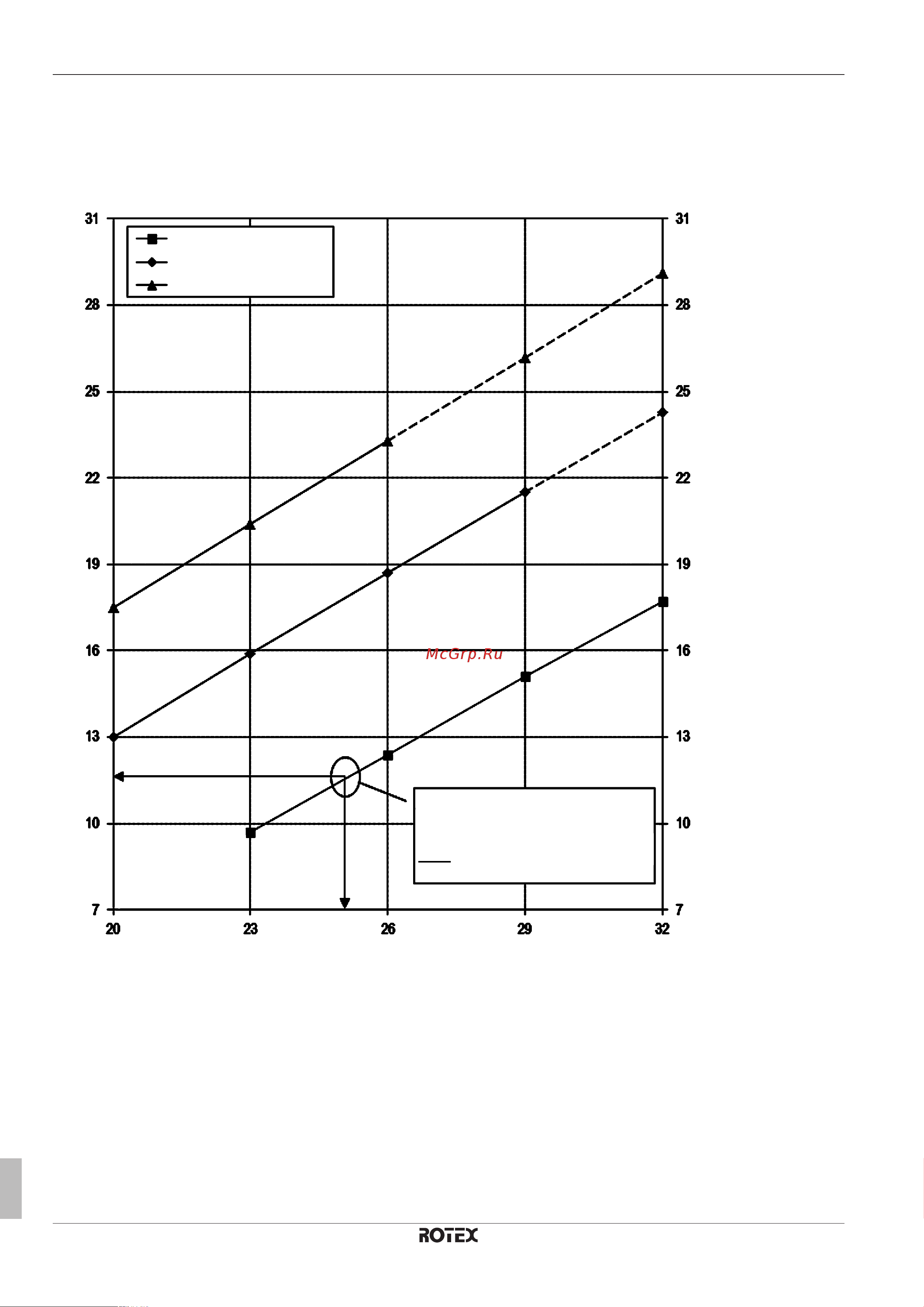Daikin RHBH16CB [100/112] Technical data