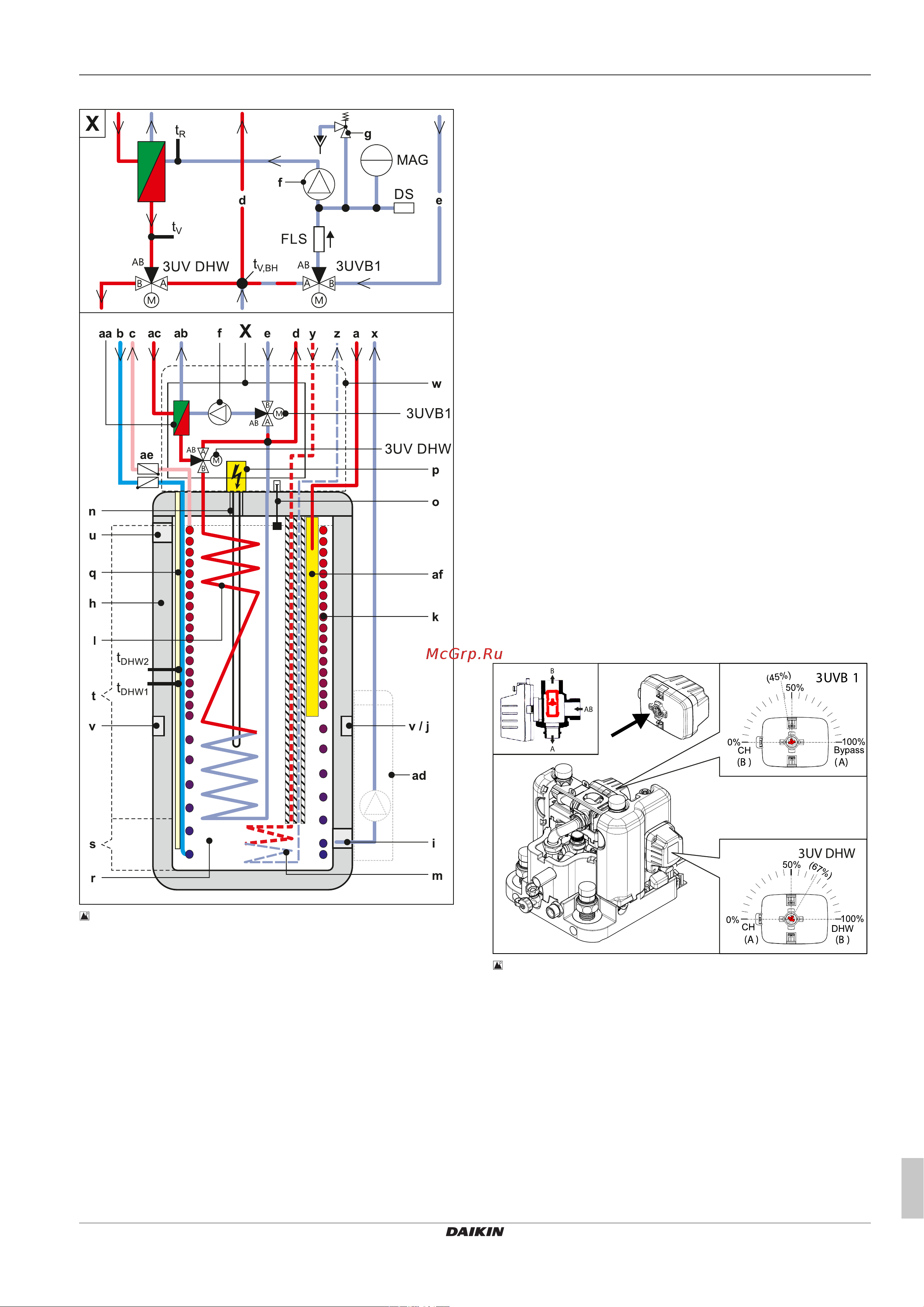 Daikin EHSXB08P50DA3 [11/44] Работа 3 ходовых клапанов смены режима