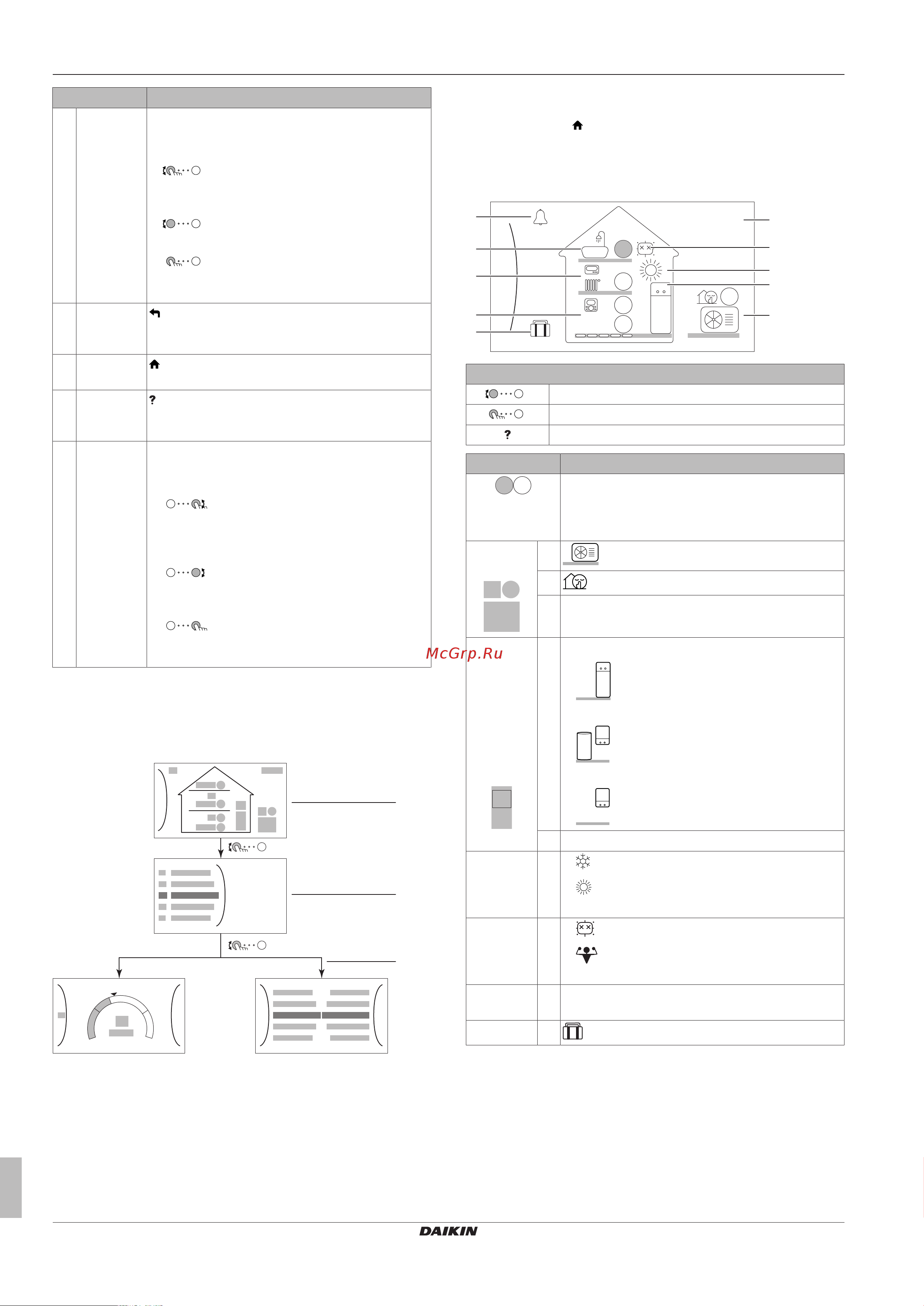 Daikin EABX16DA9W [4/16] Главный экран