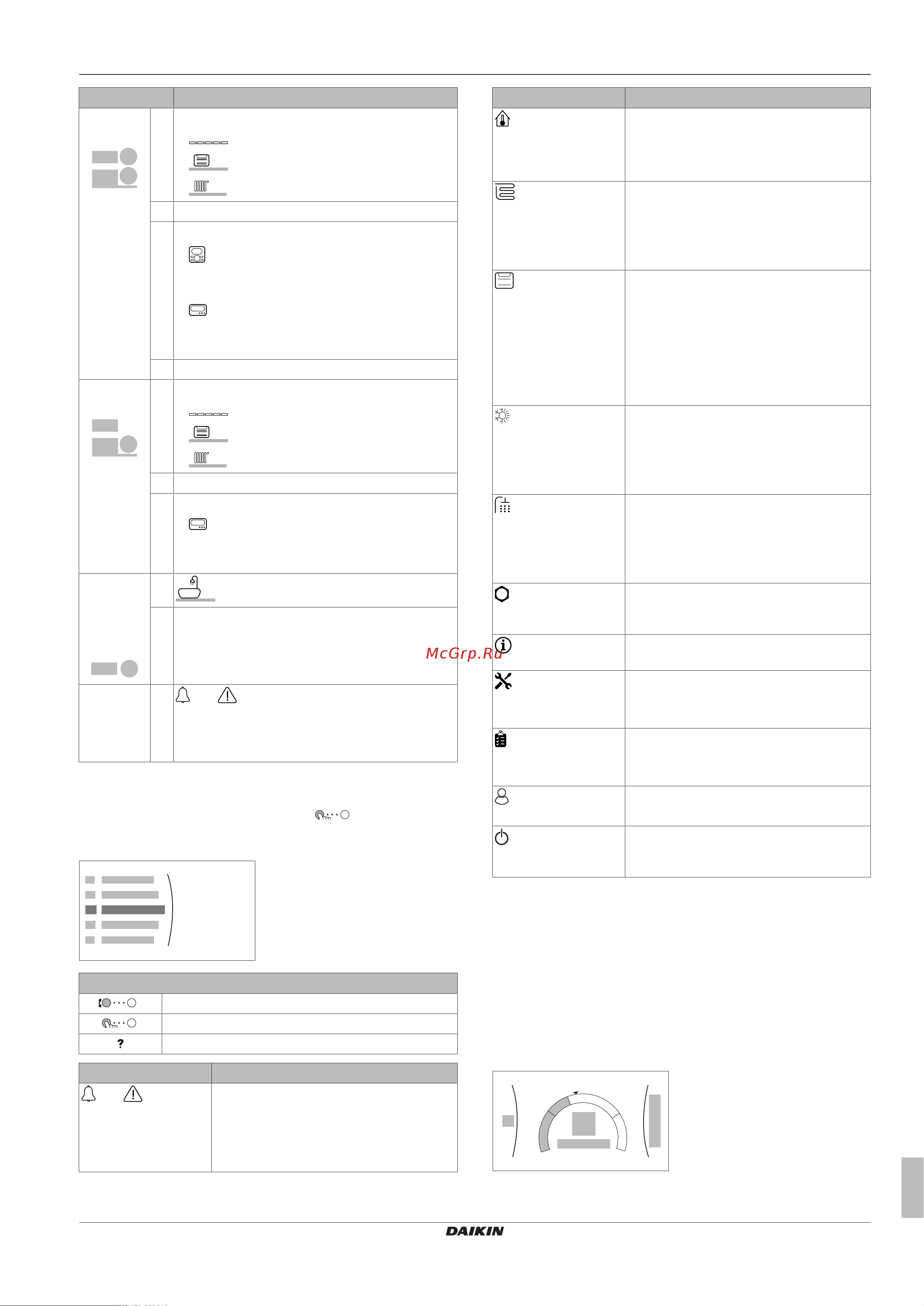 Daikin EABX16DA9W [5/16] Экран главного меню