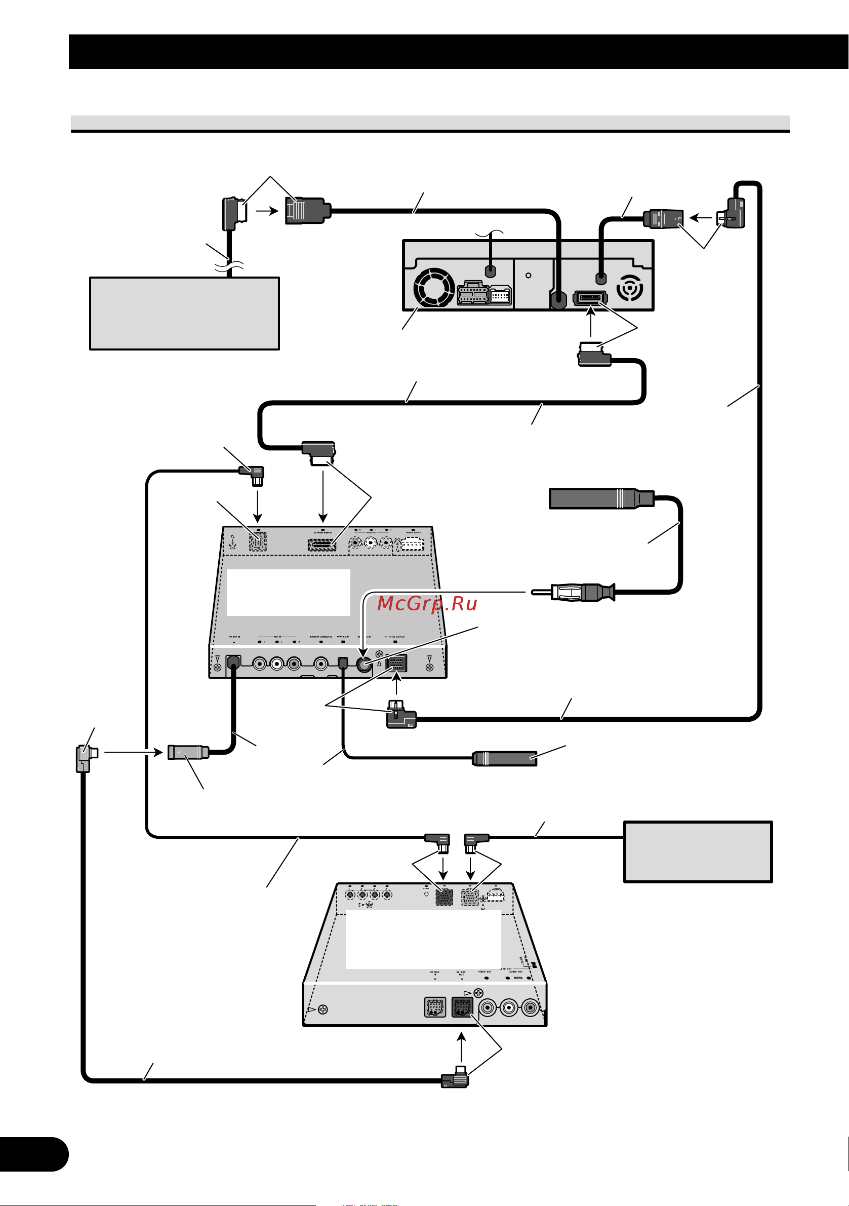 Pioneer AVH-P7500DVDII [4/98] Connecting the units