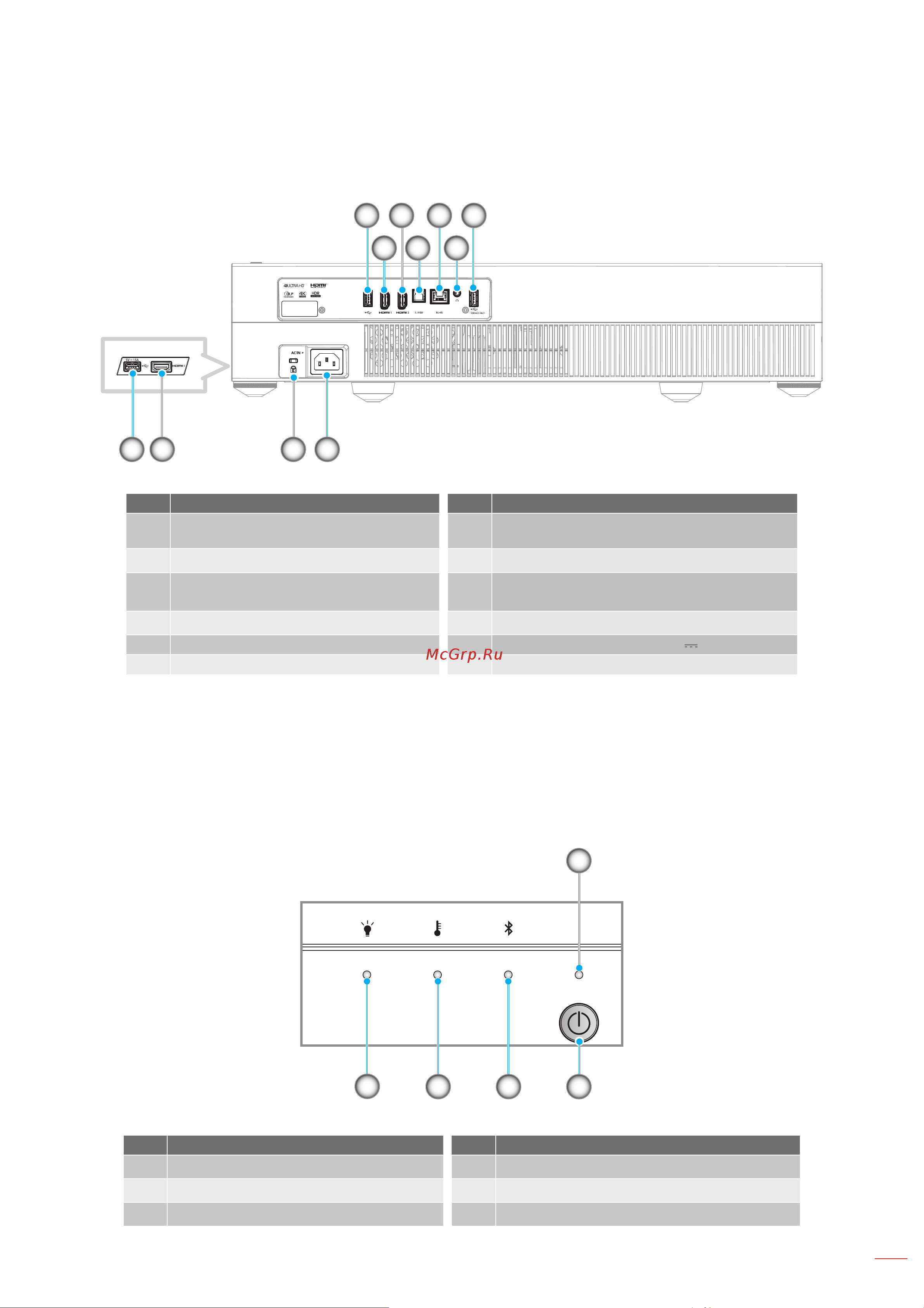 Optoma UHZ65UST [11/65] Connections