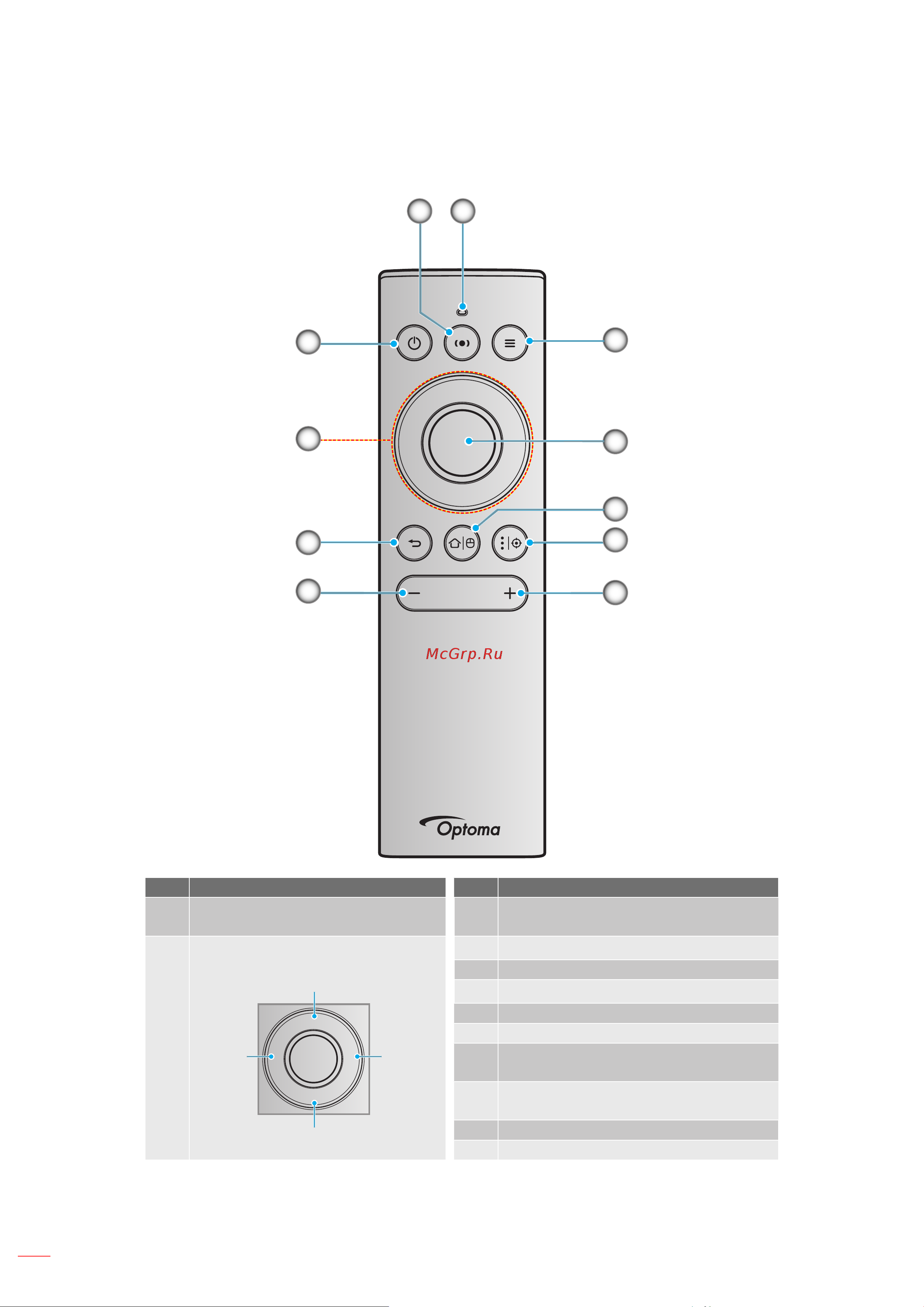 Optoma UHZ65UST [12/65] Remote control