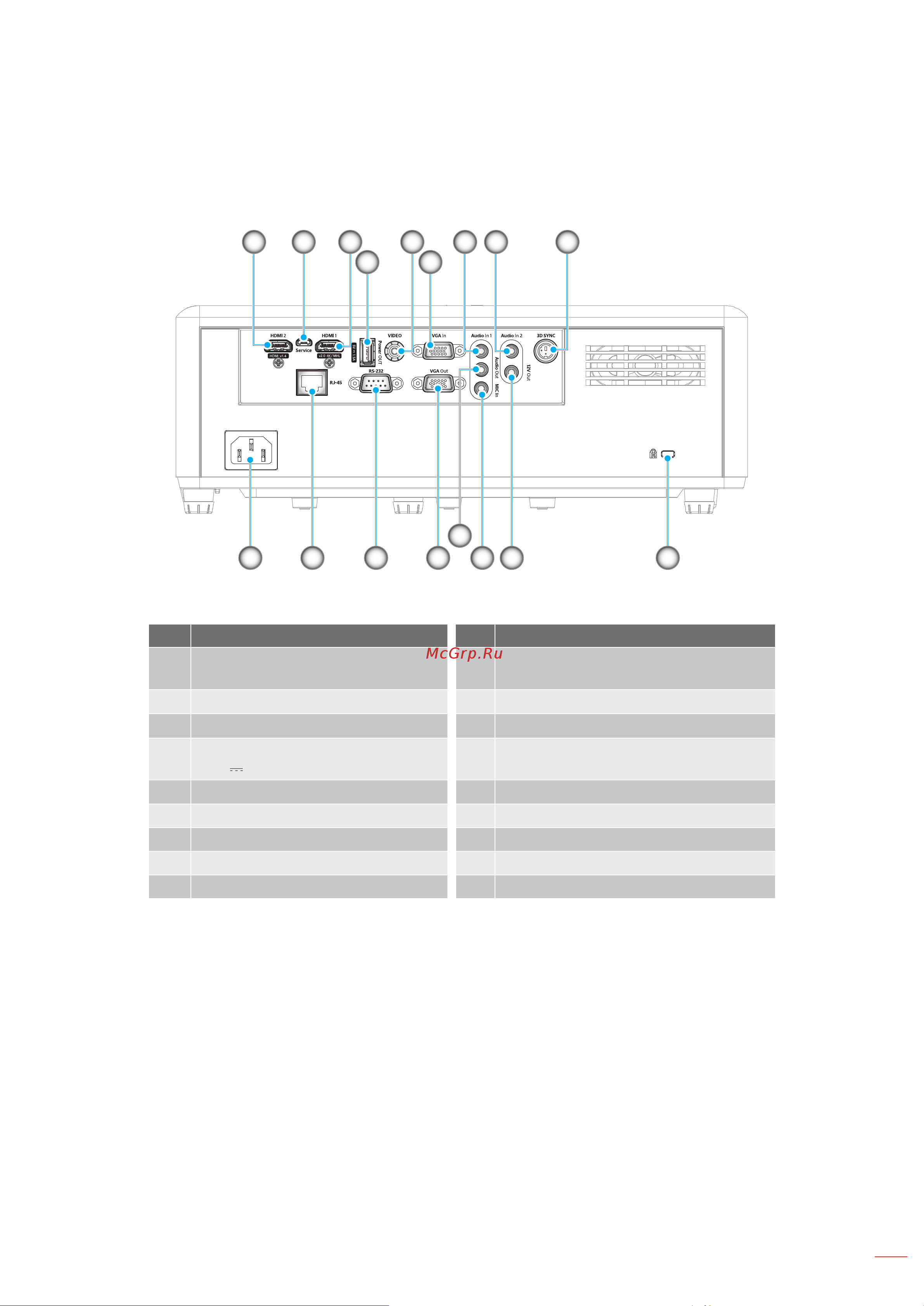 Optoma HZ40ST [11/74] Connections